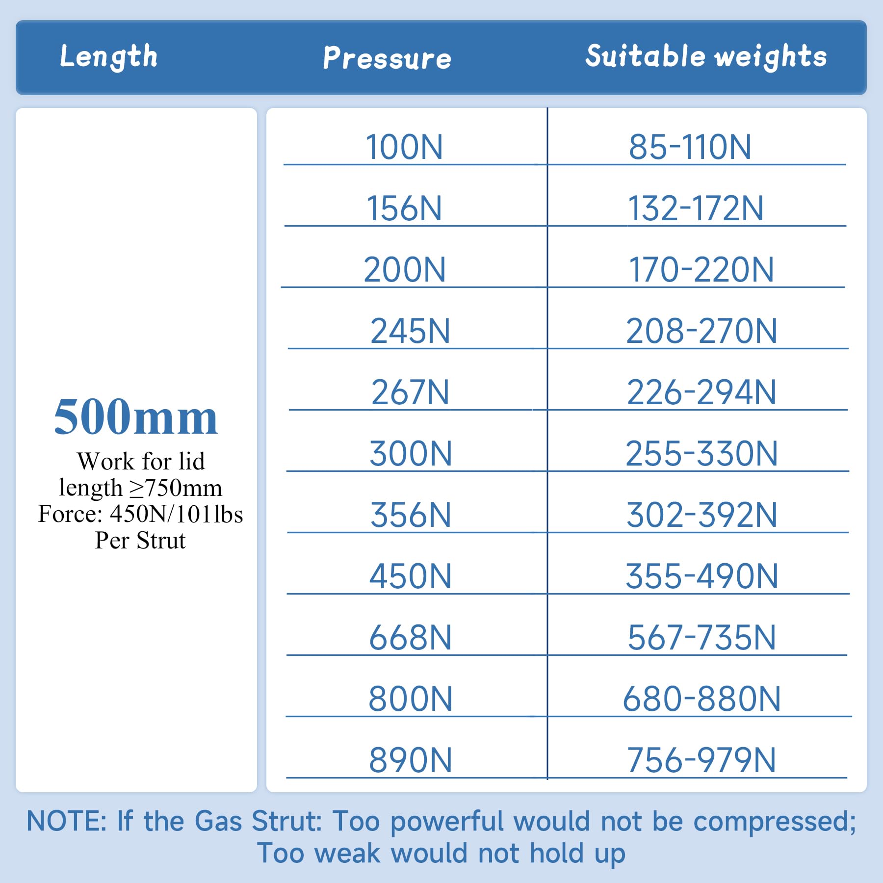 GAESHOW Uniwersalny podnośnik gazowy 500 mm, 450 N / 45,8 kg, uniwersalne sprężyny podnoszące z uchwytami montażowymi do ciężkiej pokrywy, drzwi szafy, ciężarówki, łóżeczka otomana, drzwi klapy