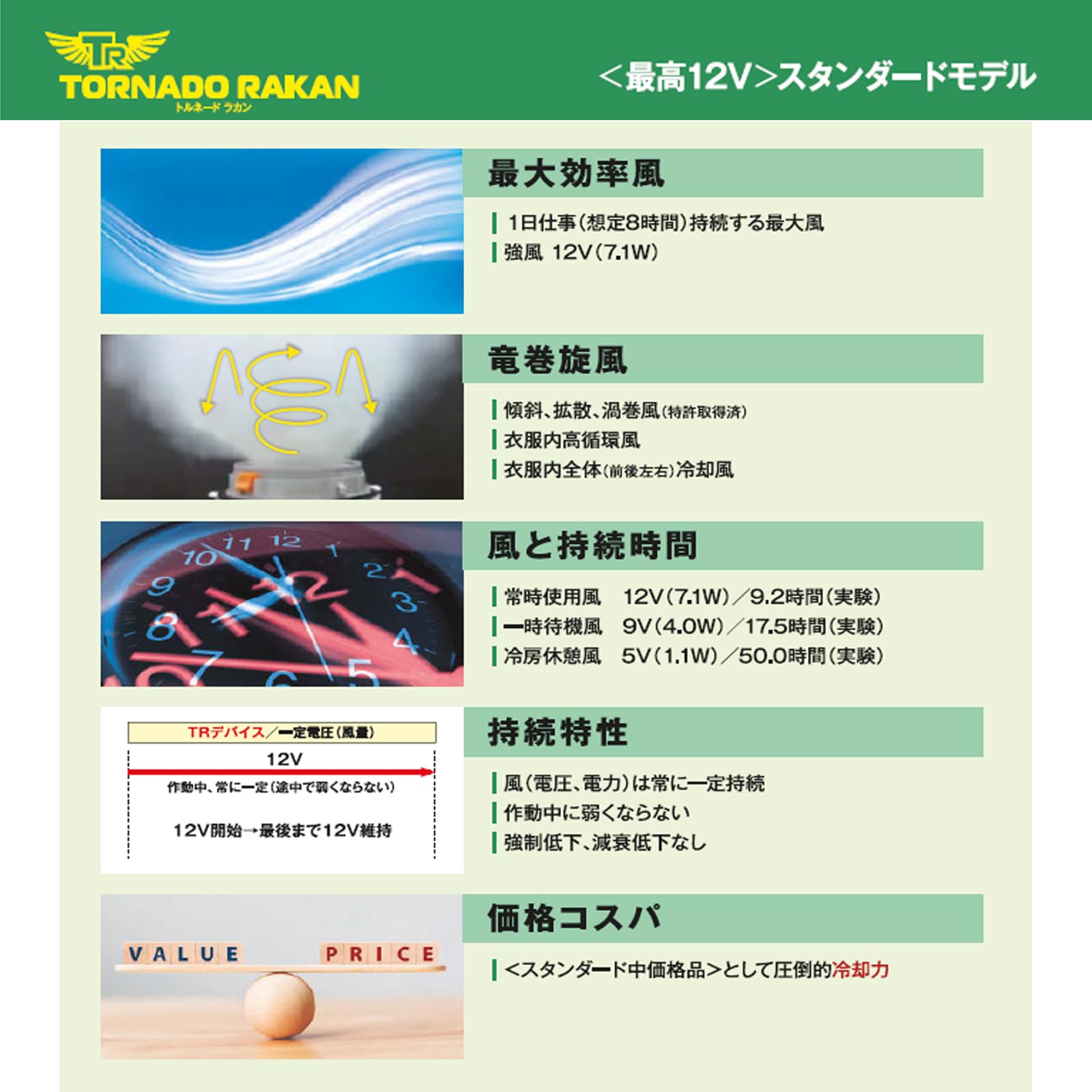 Amazon | [TORNADO RAKAN] 2025年 空調作業服 7.1W(12V)強電力 1