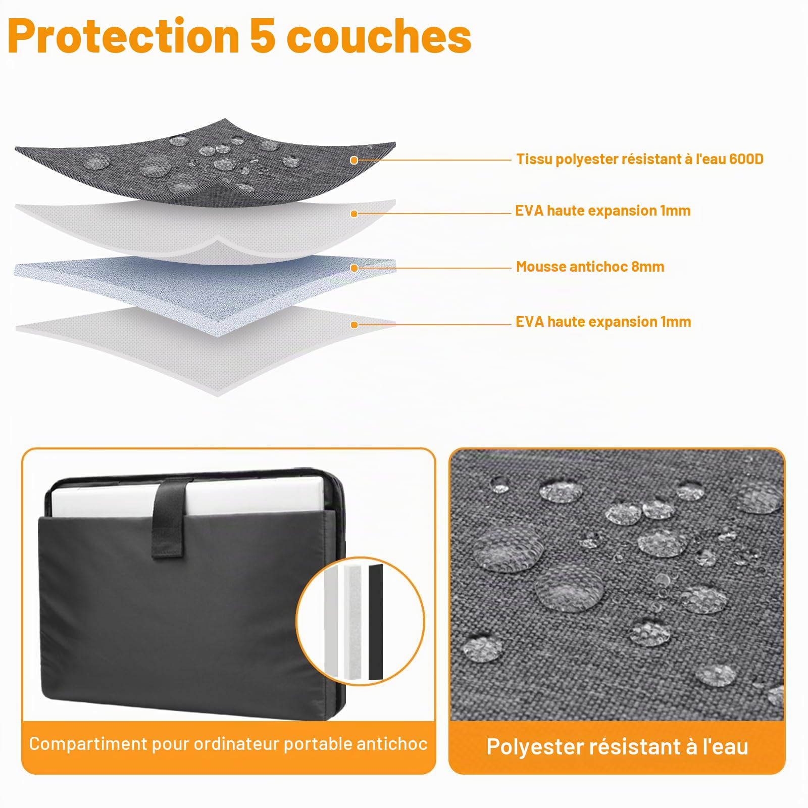 ZYB Sacoche Ordinateur Portable 15.6-16 Pouces,Imperméable Housse Ordinateur 15.6-16 Pouces Pochette pour 15"-16" PC Ordi MacBook/Dell/Lenovo/Acer/HP/MSI/ASUS Sac à Bandoulière Serviette-Gris Foncé