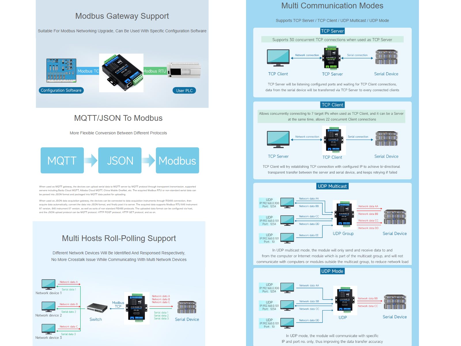 Waveshare 4-CH RS485 to RJ45 Ethernet Converter Module, Industrial Rail-Mount RS485 Serial Server, Modbus/MQTT/JSON Support,300~115200 BPS Baudrate,10 / 100M Auto-Negotiation RJ45 Connector
