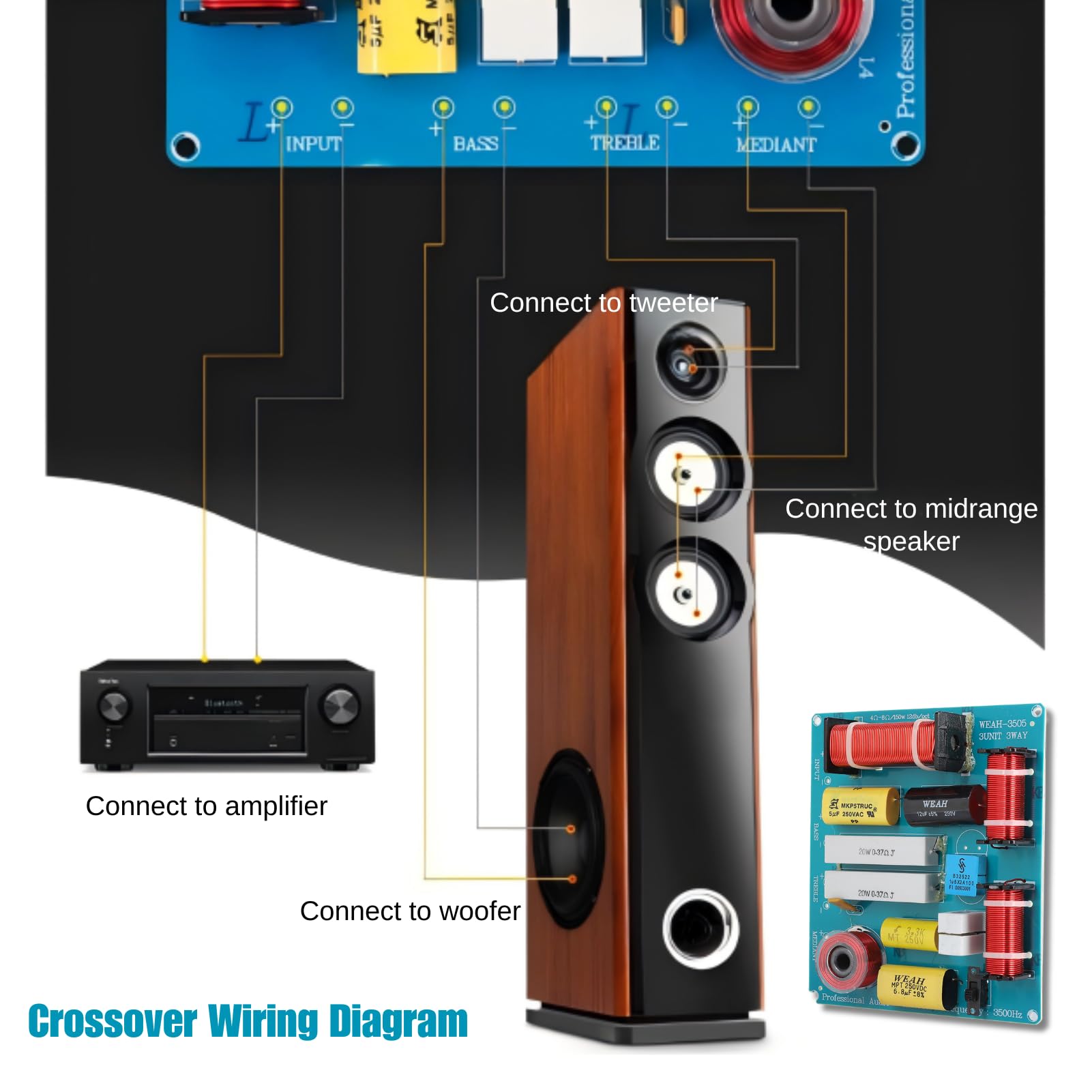 Altoparlante Crossover Connessione 3 Vie 300W Divisore di Frequenza per ≤12 Pollici Altoparlanti, HiFi Audio Altoparlanti Alti Bassi Medi Filtro Crossover per Palco KTV Fai da Te