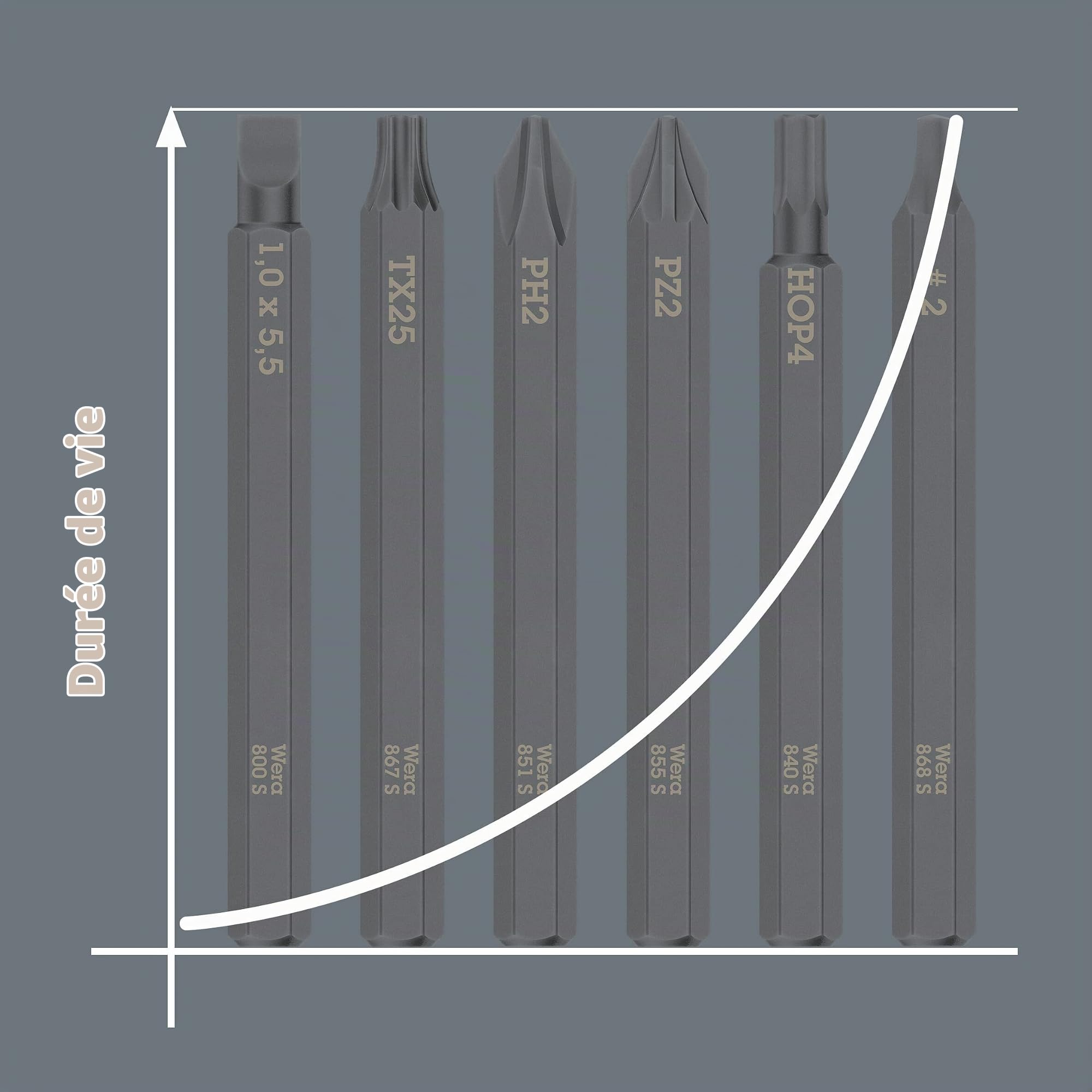 Wera 05018111001 Kraftform Kompakt 900 Imperial Set 1, Jeu pour tournevis à frapper, 19 pièces Noir-jaune