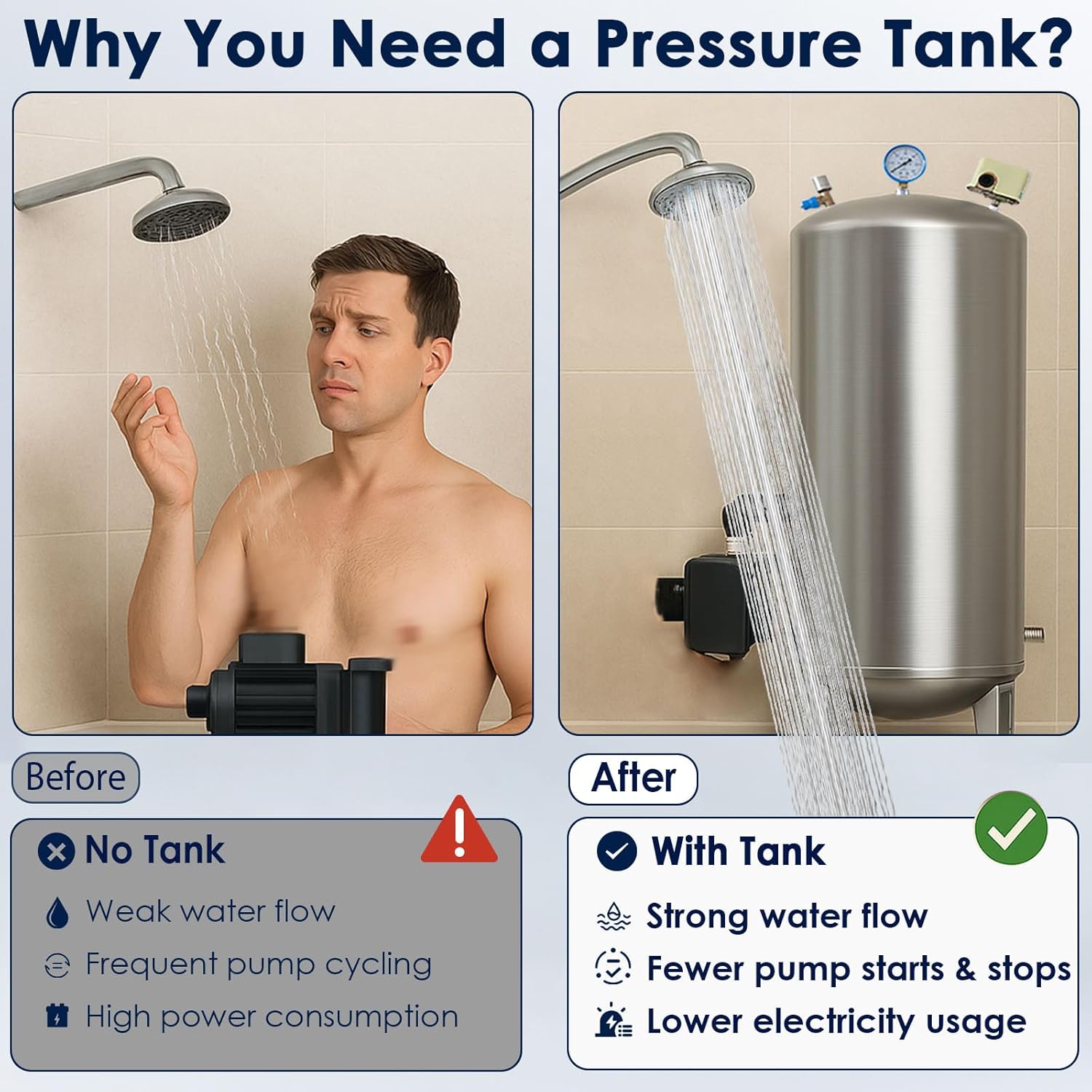 1" NPT Well Pressure Tank 65 Gallon, Stainless Steel Water Storage Tank/Vertical Water Pressurized Container for Well Systems & Pump, Outdoor/Garden/Farm/Basement (250L/65Gal)
