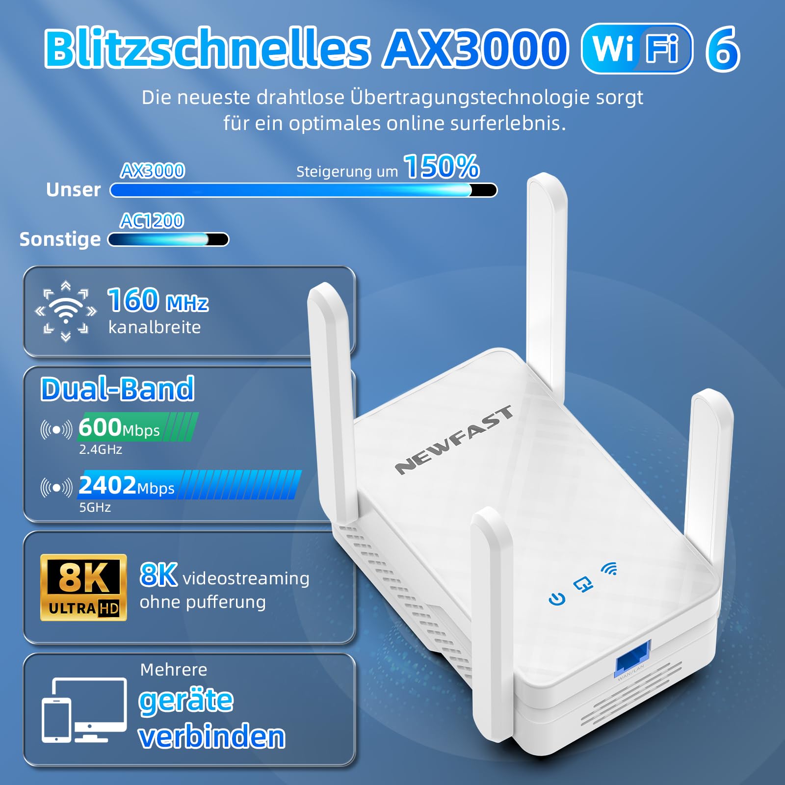 NEWFAST 2026 Neuestes WiFi 6 Extender,3000Mbit/s Dualband WLAN Verstärker | WLAN Repeater mit 4 Schwenkbaren Antennen,WPS,MU-MIMO,Gigabit-Port,Unterstützt Repeater/Router/AP Modus,Signalstabil,Weiß