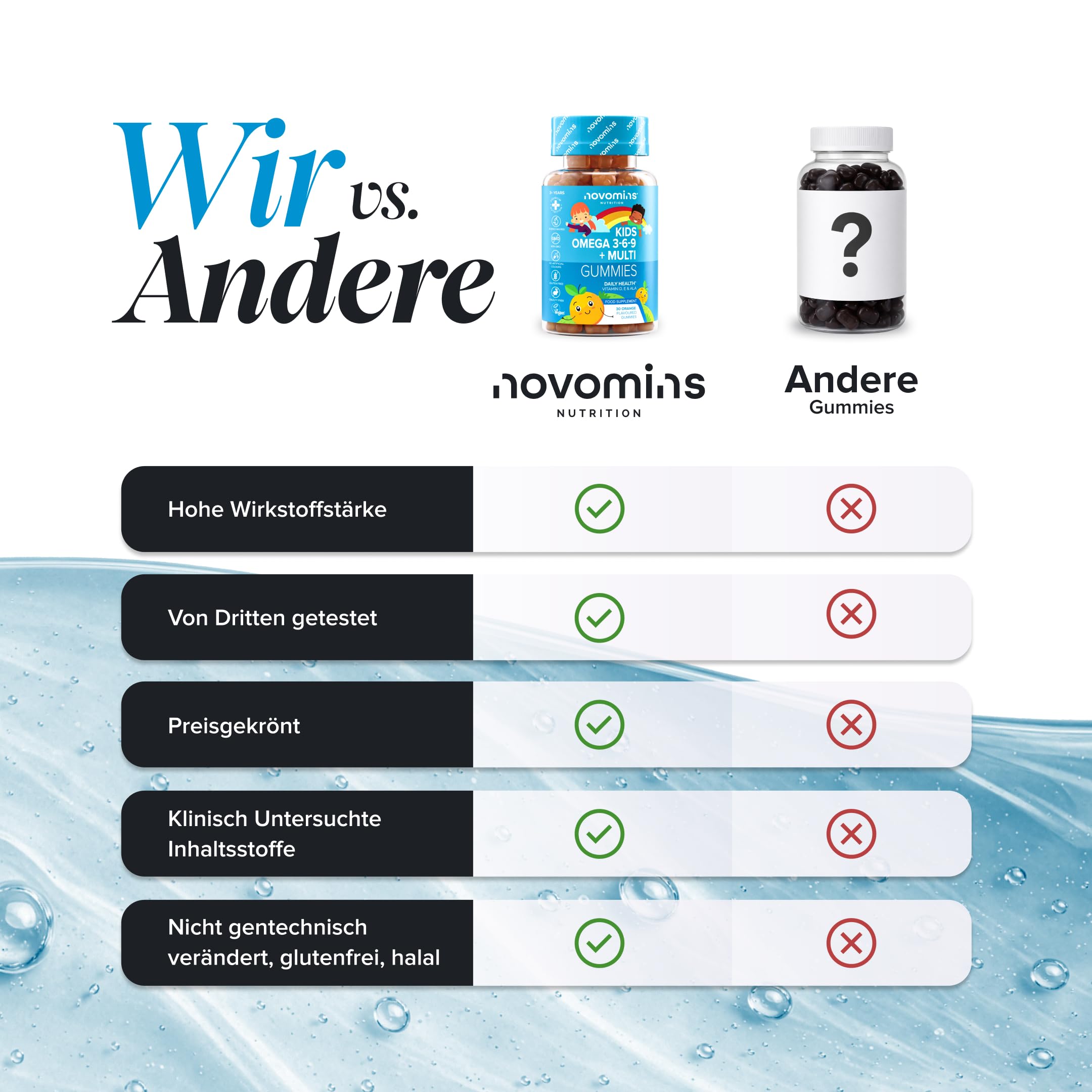Omega 3 Kinder | 30 Gummibärchen | mit Vitamin E & D | Novomins – Ansicht 13