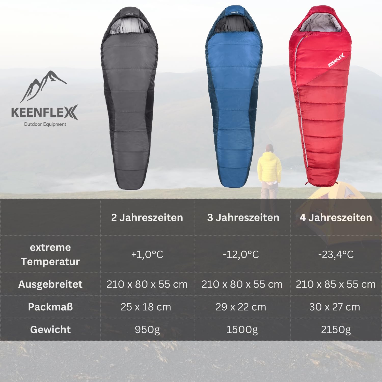 Schlafsack Outdoor 2-3 Jahreszeiten 950g/1500g Ultraleicht Mumienschlafsack kleines packmaß