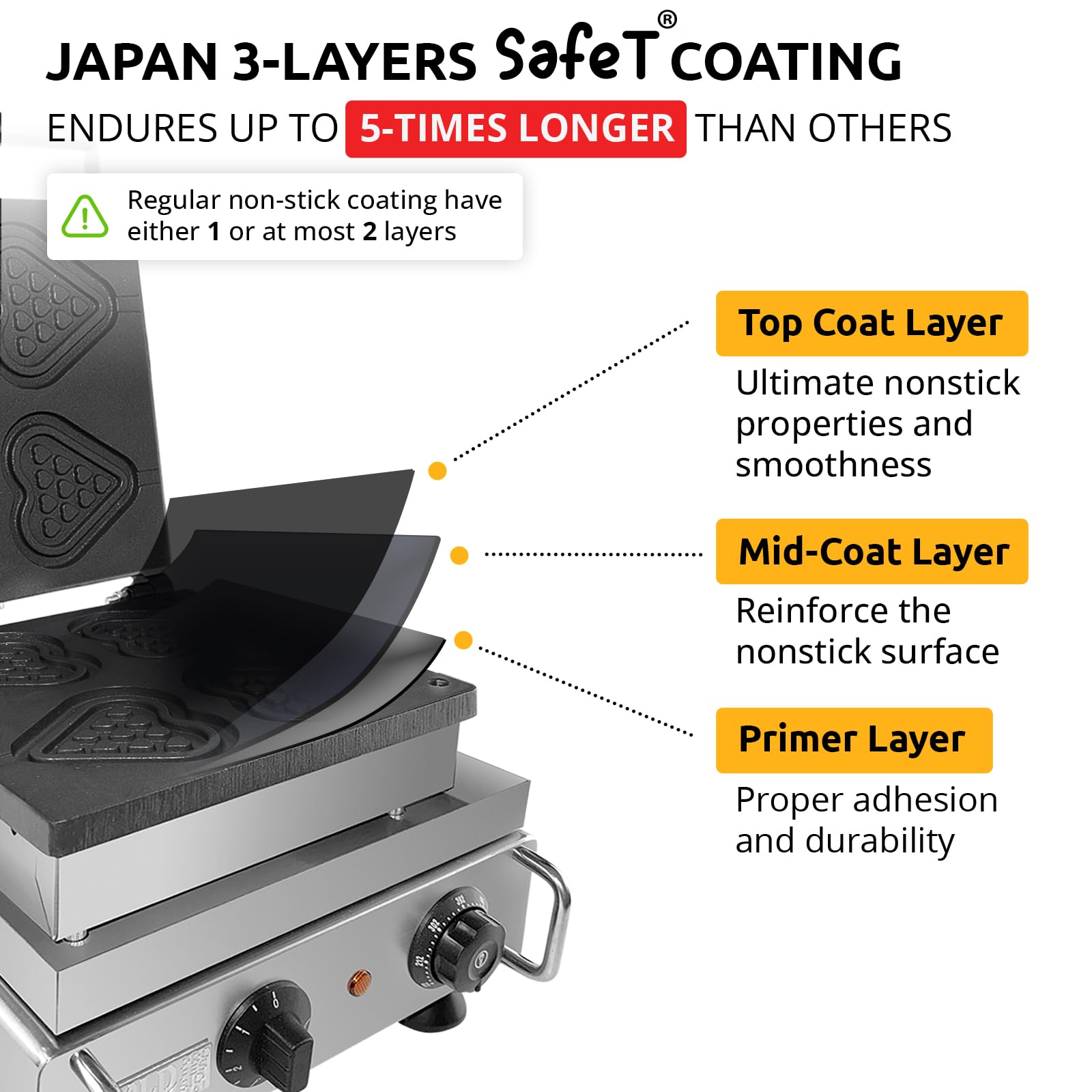 ALDKitchen Stick Waffle Maker | Waffles on a Stick | Waffle Iron (Heart-Shaped (4 Pcs))