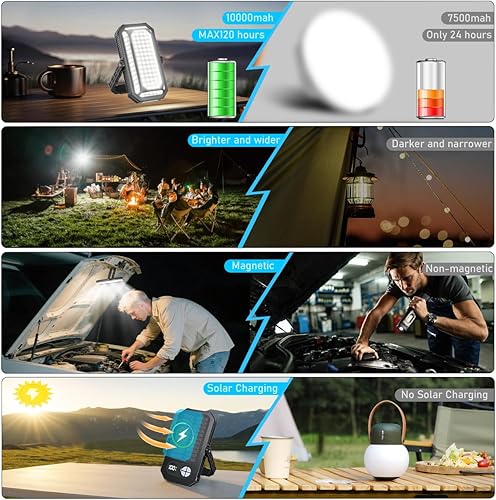 Miniatura 3 de Linterna LED recargable para campamento, 10000 mAh, luces de campamento portátiles de hasta más de 120 horas, 12 modos de luz, regulable, pantalla