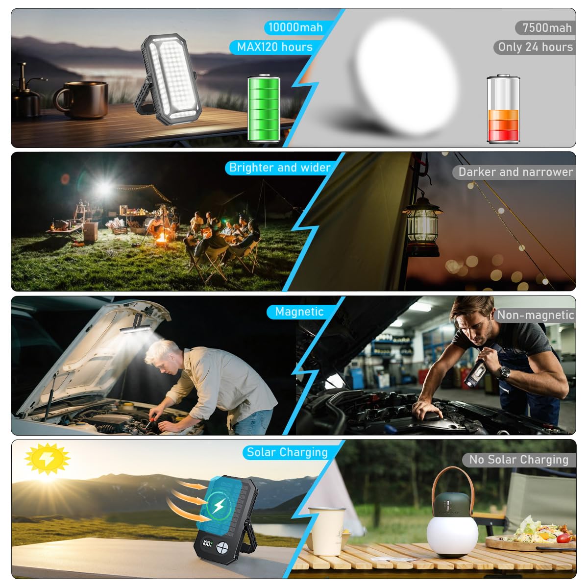 Linterna LED recargable de 4000 lm, 10000 mAh, luces de camping portátiles de hasta 120 horas o más, 12 modos de luz, regulable, pantalla digital LCD, impermeable, artículos esenciales de camping para