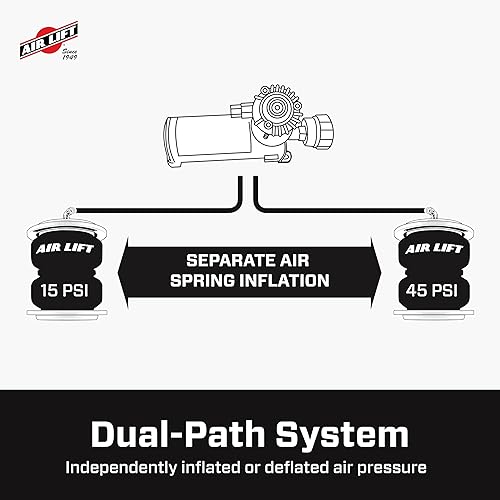 Miniatura 5 de Air Lift  Compresor de nivelación de aire inalámbrico