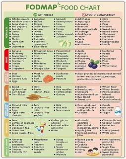 FODMAP Food List Fridge Magnet - Diet Chart for Low FODMAP Meal Prep and Grocery Reference(Framed,12x18inch(30x45cm))