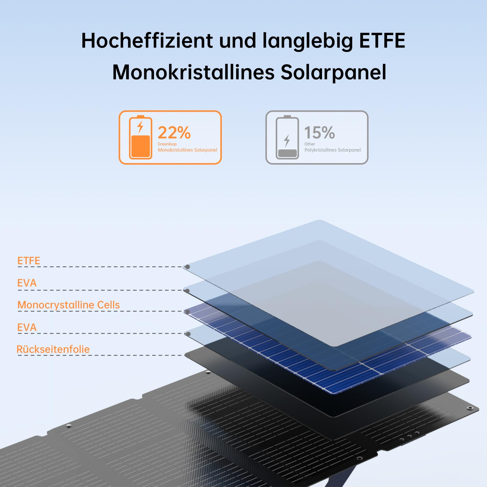 Greenloop Solarpanel 100W Faltbar Tragbares IP65 Wasserdicht ETEF Solarzellen 22,5% Wirkungsgrad 4kg Leicht inkl. Tragetasche