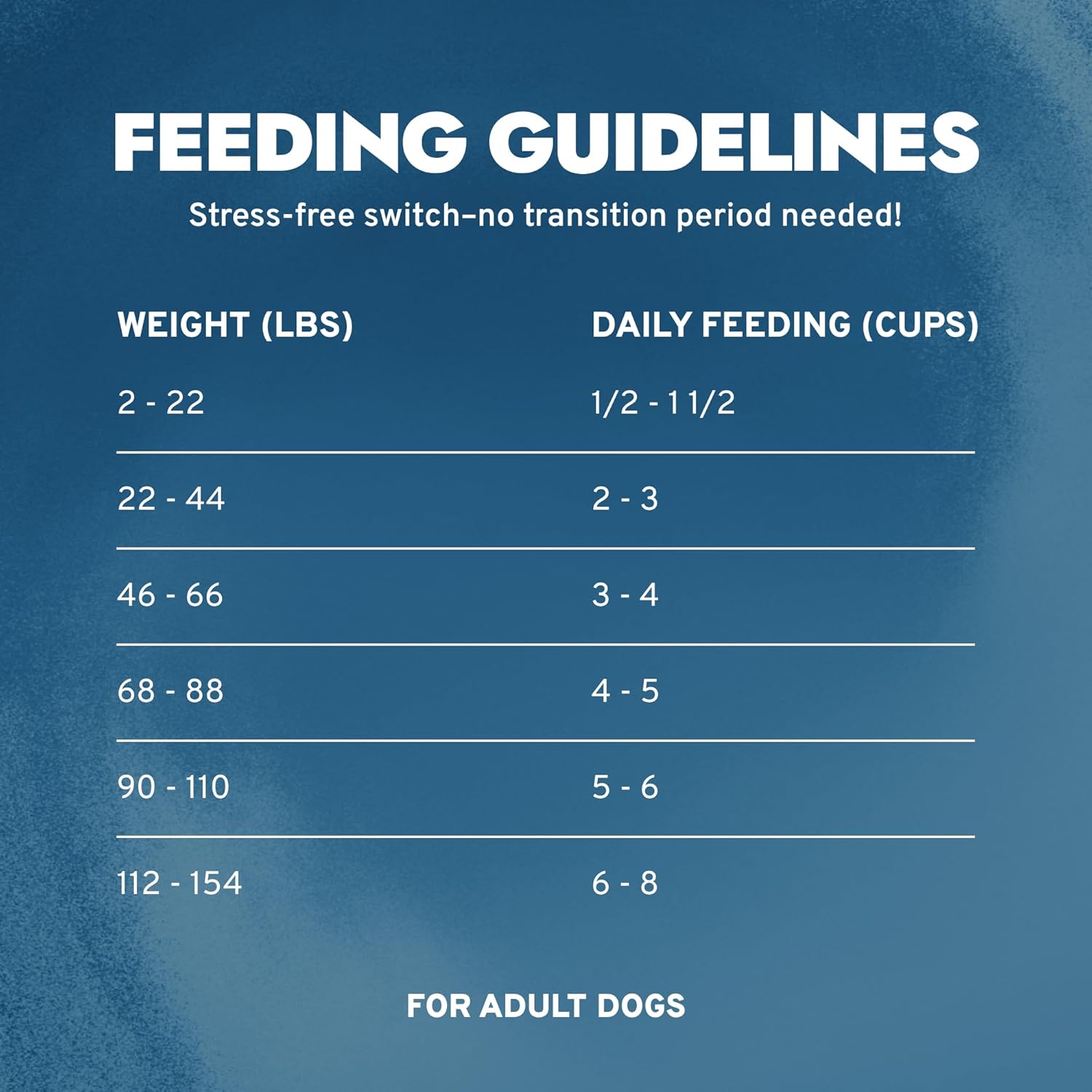 Forza10 - Dog Food, Limited Ingredient Dog Food for Healthy Digestion and Sensitive Stomach, Non-GMO, Fish Flavor, Made in Italy (8.8 lb) - Image 6