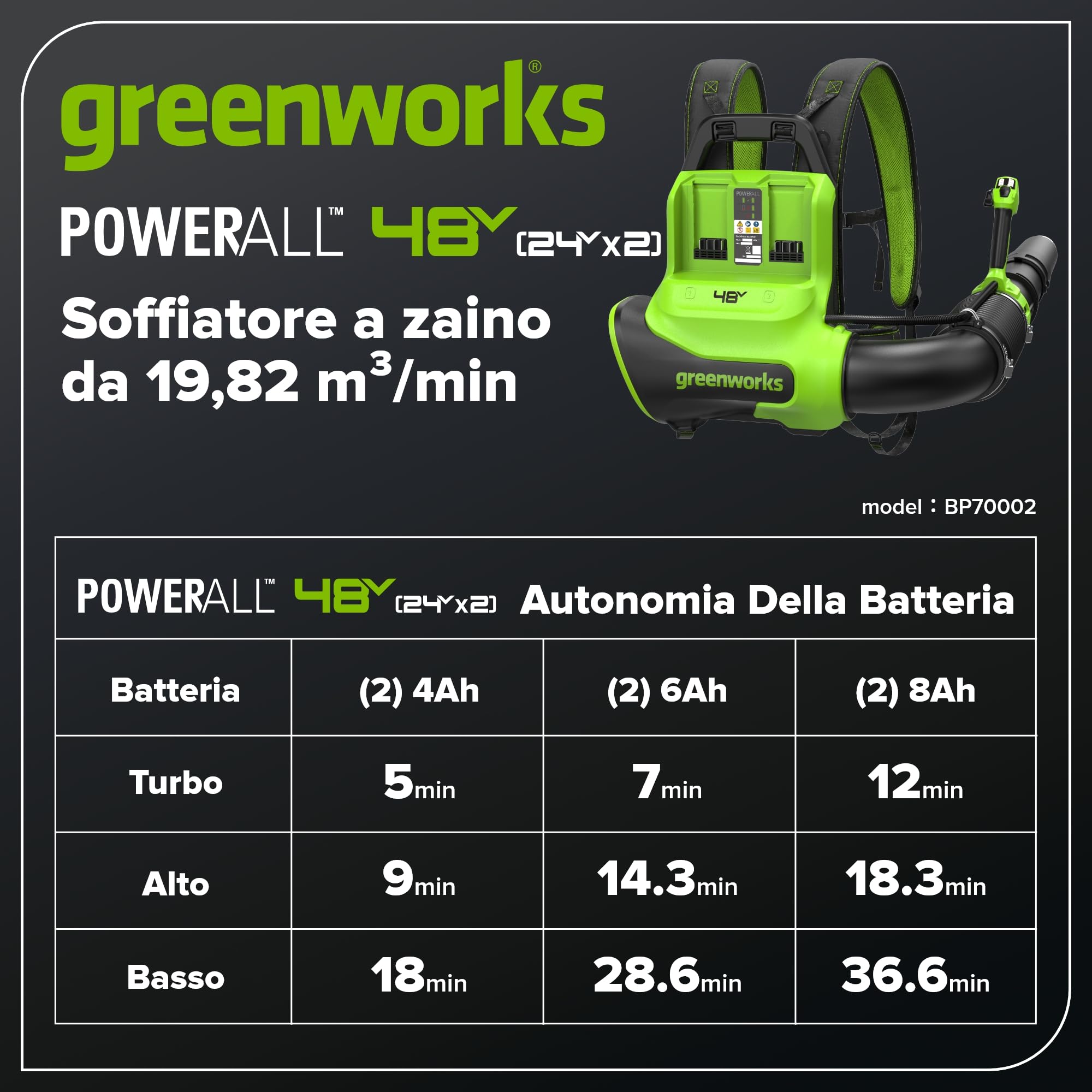 Greenworks Soffiatore a Batteria 24V Premium, Motore Brushless ad Alta Efficienza, 14,58 m³/min, 209 km/h, Tecnologia QUIETFORCE, Cruise Control – Solo Utensile BL24515A1
