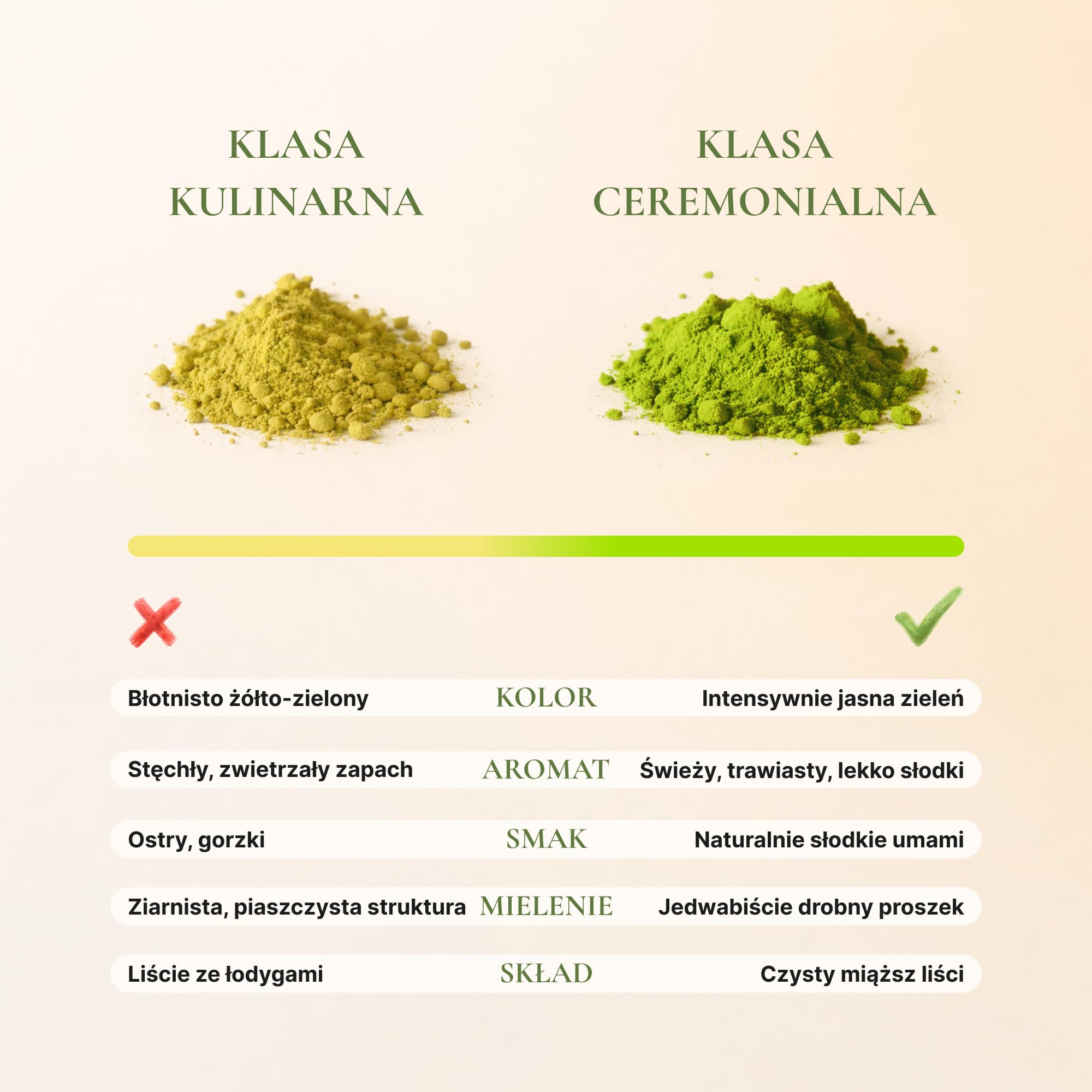 Avelor Sabi Matcha Herbata w Proszku (500 g) – Opakowanie Gastronomiczne – Authentic Ceremonial Grade – Czystość Potwierdzona Laboratoryjnie (Bez Pestycydów) – Dla Baristów, Kawiarni i HoReCa