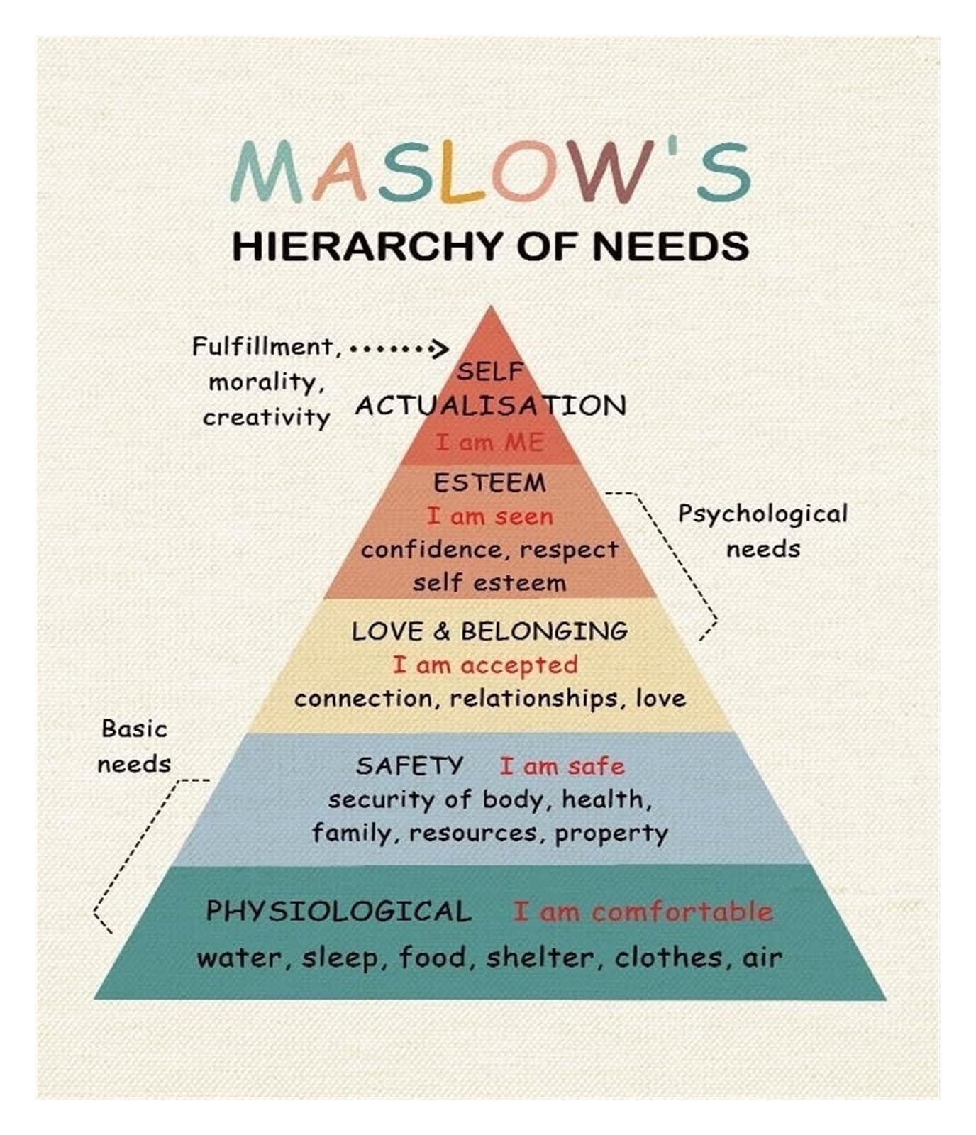 HGETJOHXEM Psychology Theme Wall-Art, Mental Wellness Office Decor, Inspirational Canvas Print for Therapist, Counselor, Social Worker(Framed,12x18inch(30x45cm))