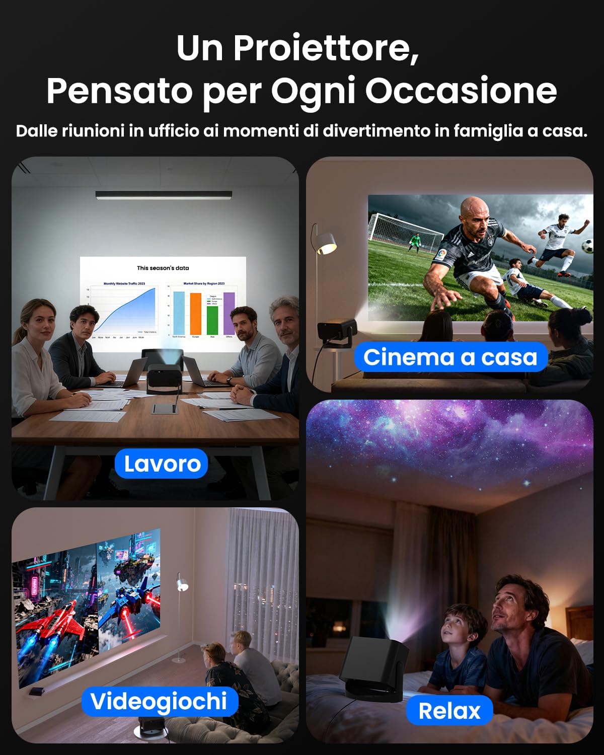 Proiettore Portatile, [App Integrate] UCOCARE Mini Proiettore 4K Smart TV, WiFi & Bluetooth, Auto Keystone, Fuoco Elettronica, 4K 1080P Videoproiettore Home Cinema per Telefono, Smart TV, USB