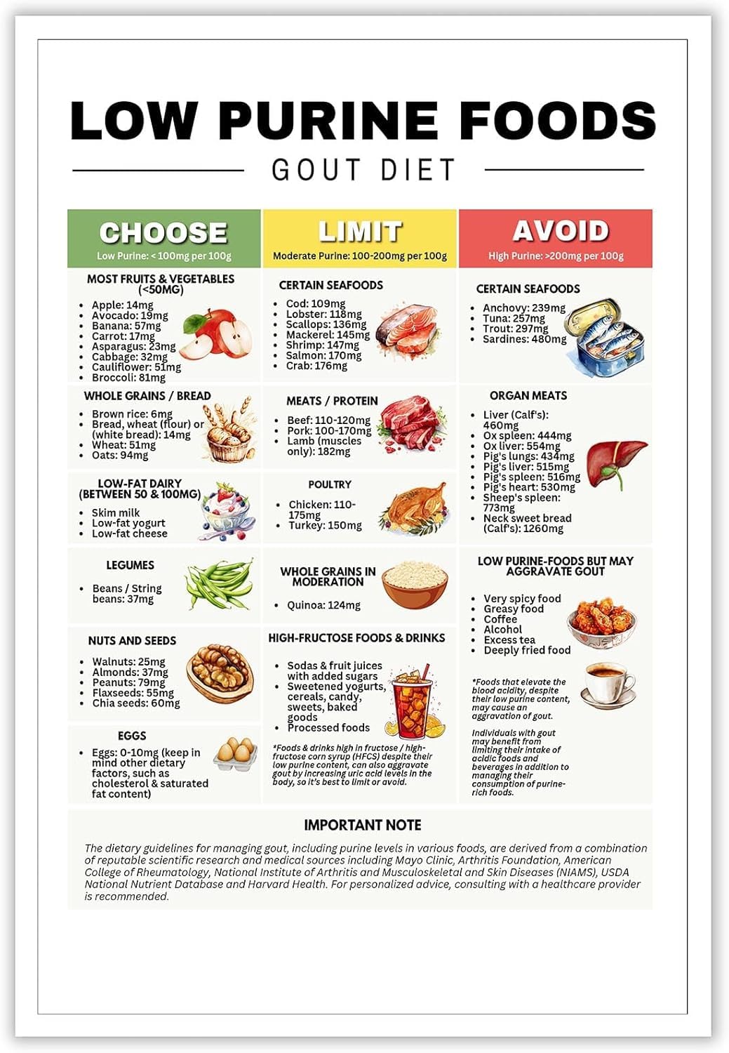 Kueprae A1824 Healthy Food Chart Guide Low Purine Foods Prints Low Uric Acid Gout Diet Meals Plan Gout Friendly Food Chart Low Purines Food List Metal Tin Sign 8X12in