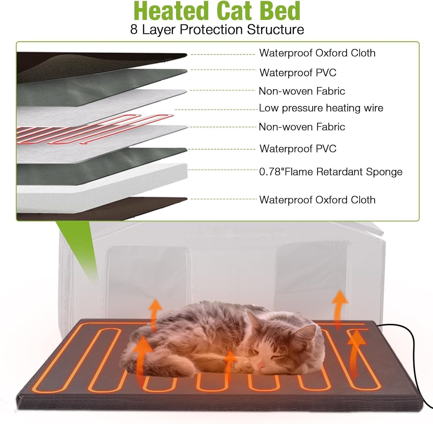 Winter Warmth: The GUTINNEEN Heated Insulated Dog House Review