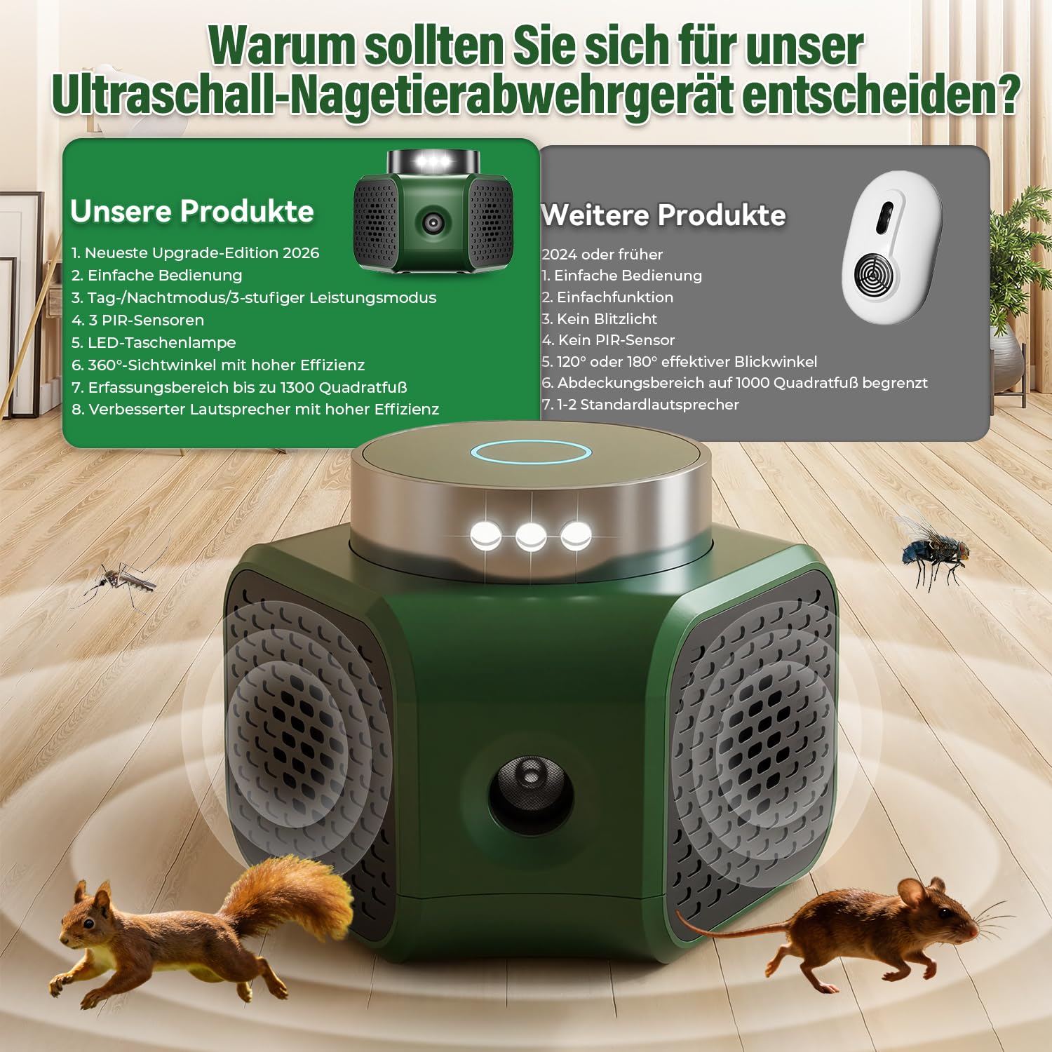 MEKEET Ultraschall Mäuseabwehr mit LED-Stroboskoplicht, 360° Schutz gegen Mäuse für Nagetiere, Eichhörnchen, Mäuse, Spinnen