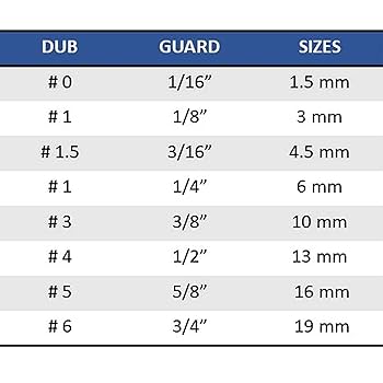 StyleCraft Professional Dub Magnetic Hair Clipper Guards