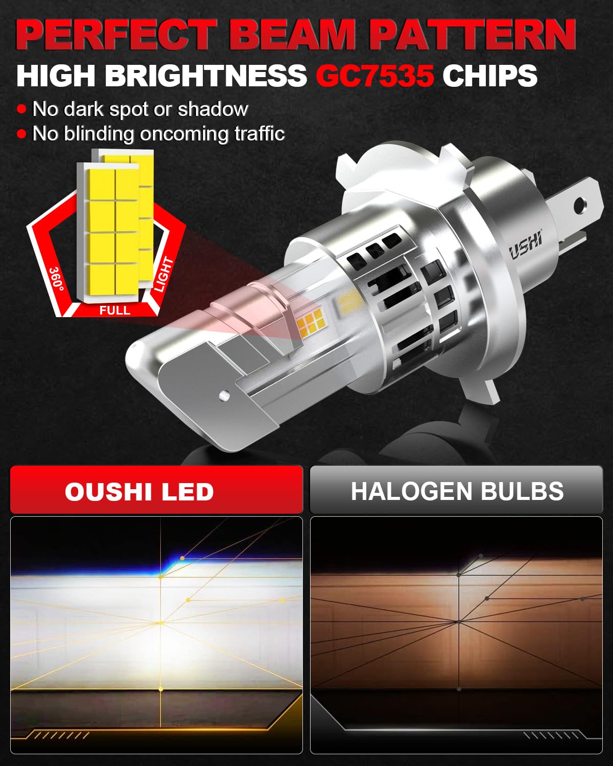 OUSHI Lampadine H4 LED, 600% 6500K Bianco Xenon 1:1 Mini Lampadine H4 LED con Ventola 20000LM Lampadina 9003 HB2 Auto Moto Luce Abbagliante e Anabbagliante Sostituzione Kit, 2 Pezzi