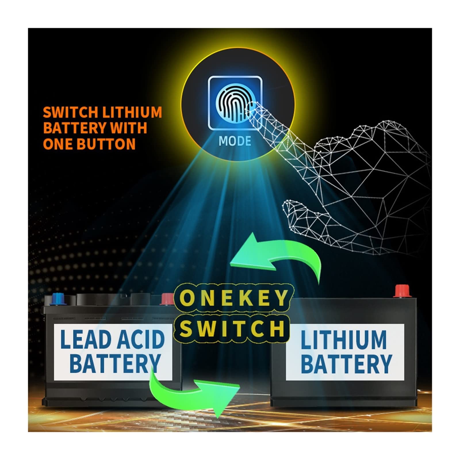 FAXIOAWA Caricabatteria per Auto, Caricabatteria per Auto Intelligente 12V 6A 24V 3A Dispositivo di Ricarica Rapida Completamente Automatico per Batteria al Litio LiFePO4 al Piombo