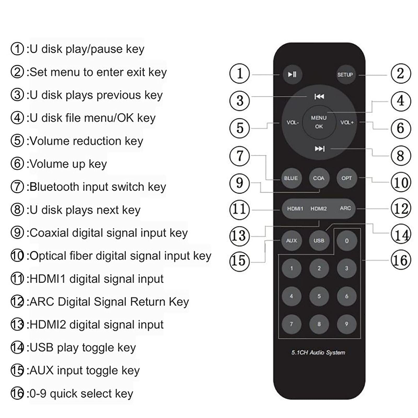 4 K HDMI naar RCA AC3 / DST naar 5.1 Coaxiale Audio Decoder Versterker Analoge Converter Ondersteuning 5.1 Kanaal voor PS4 Dvd-speler