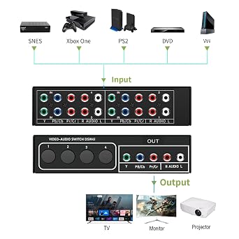 Component AV Video Switch Box 4 in 1 Out 1080P, 4-Way 5 RCA YPbPr Composite L/R Audio AV Splitter RGB Selector Switcher Converter for Xbox 360 Wii PS3 PS2 PS1 SNES DVD/VCD/STB/TV/HDTV, Plug & Play