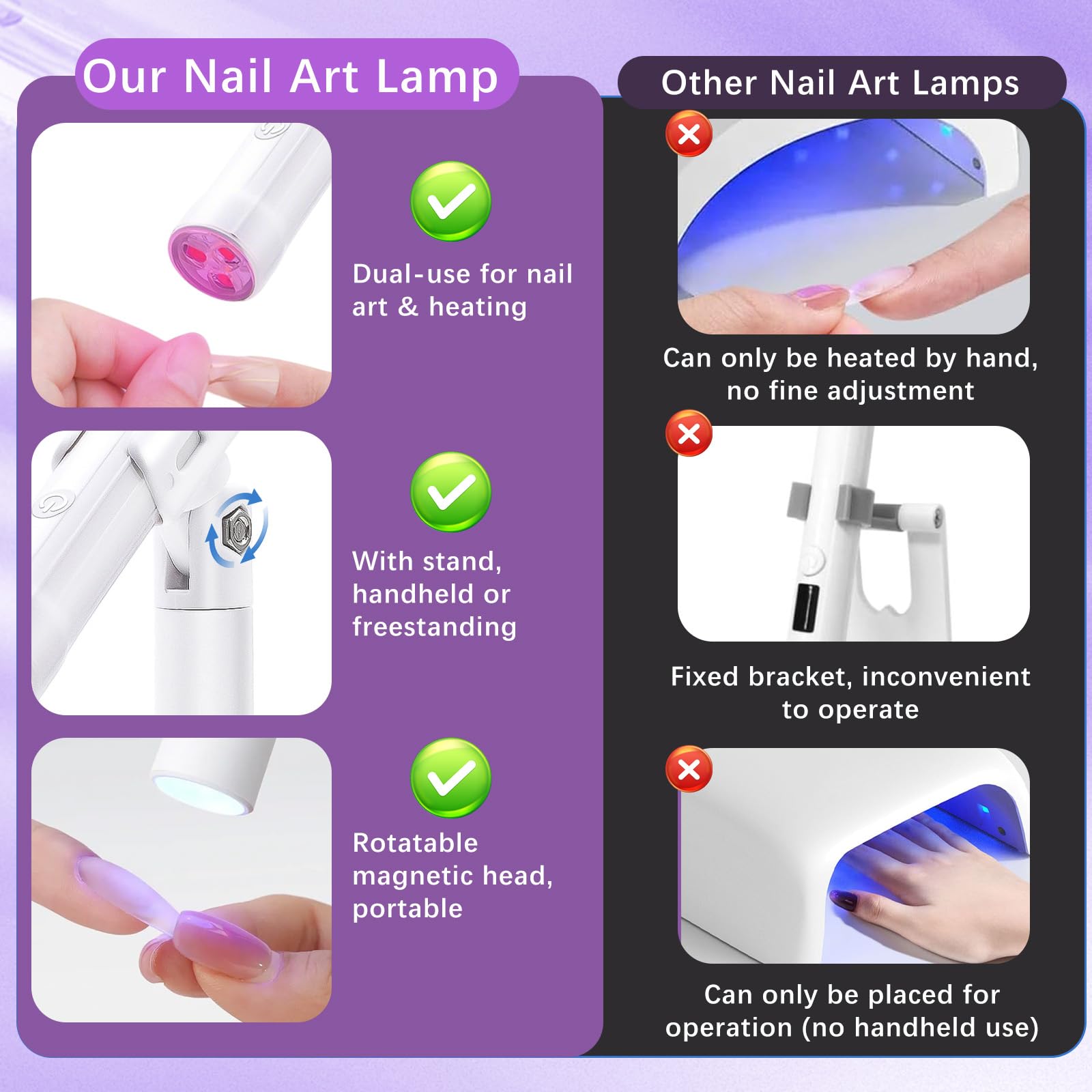 Mini Lampada UV LED Unghie, 3W Piccola Lampada Gel Unghie con Supporto Pieghevole, Timer 20/60S, Portatile Torcia per Asciugatura Rapida Smalto Gel, Colla UV e Prolunghe Unghie per DIY e Viaggi