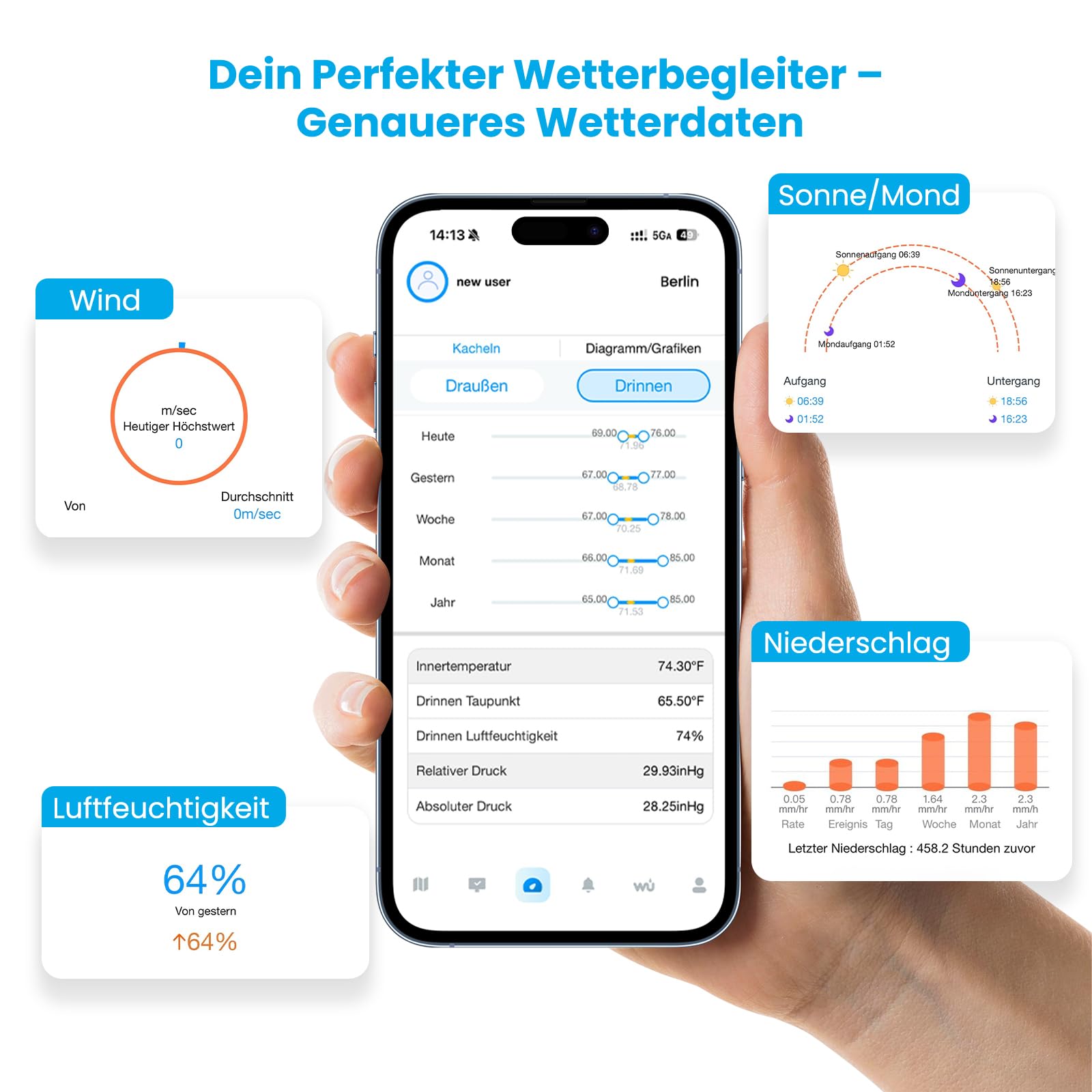 Sainlogic Wetterstation WLAN SA9 mit 24/7 Genauer von Weatherseed® AI, 8,5" Großdisplay, UV, Regenmesser Digital, 14-in-1,Windmesser,2-Jahre Datenspeicherung & Export(Nur 2,4 GHz)