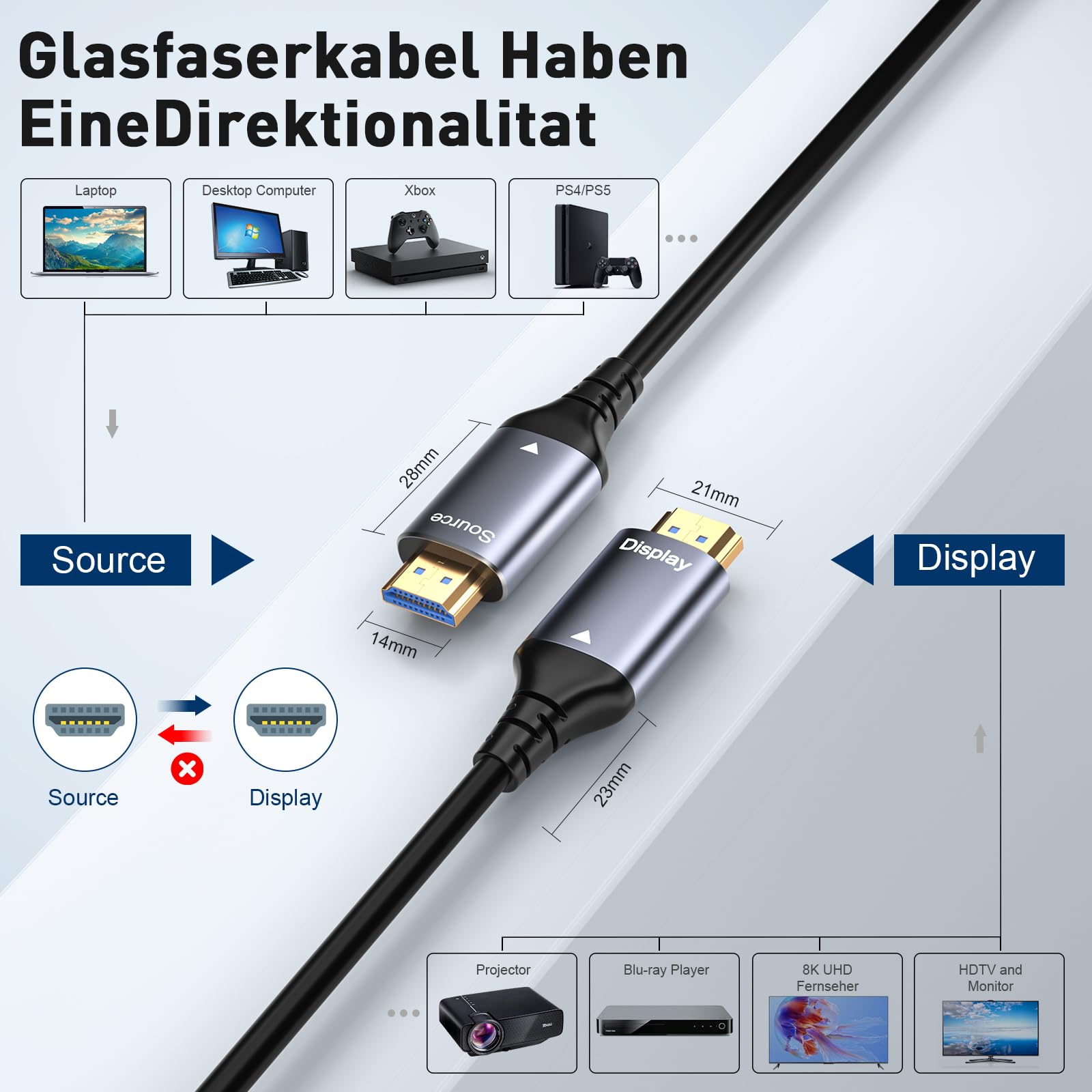 Câble Fibre Optique HDMI 8K 15m,Câble HDMI 2.1 48 Gbit/s Ultra Haute Vitesse,Classé CL3,AOC 8K@60Hz,4K@120 Hz/144 Hz Dynamique HDR eARC Dolby HDCP2.2 compatible avec PS6,Xbox SeriesX,PC,TV