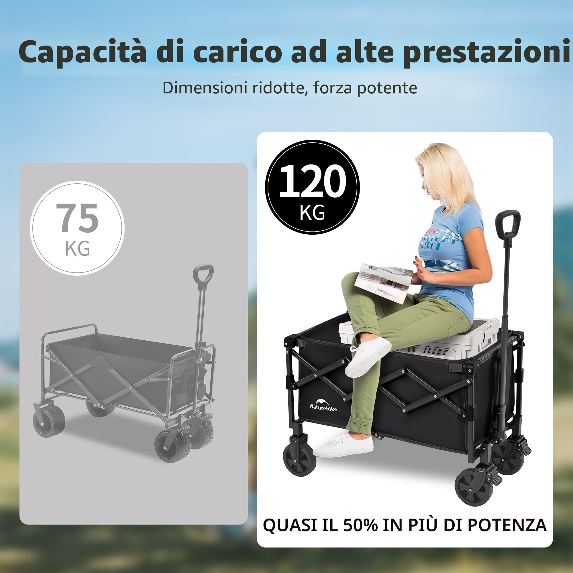Naturehike Carrello da giardino pieghevole, carrello porta attrezzi da spiaggia adatto a tutti i terreni, con pneumatici larghi girevoli a 360 gradi, portata 120 kg, adatto per campeggio, parco picnic