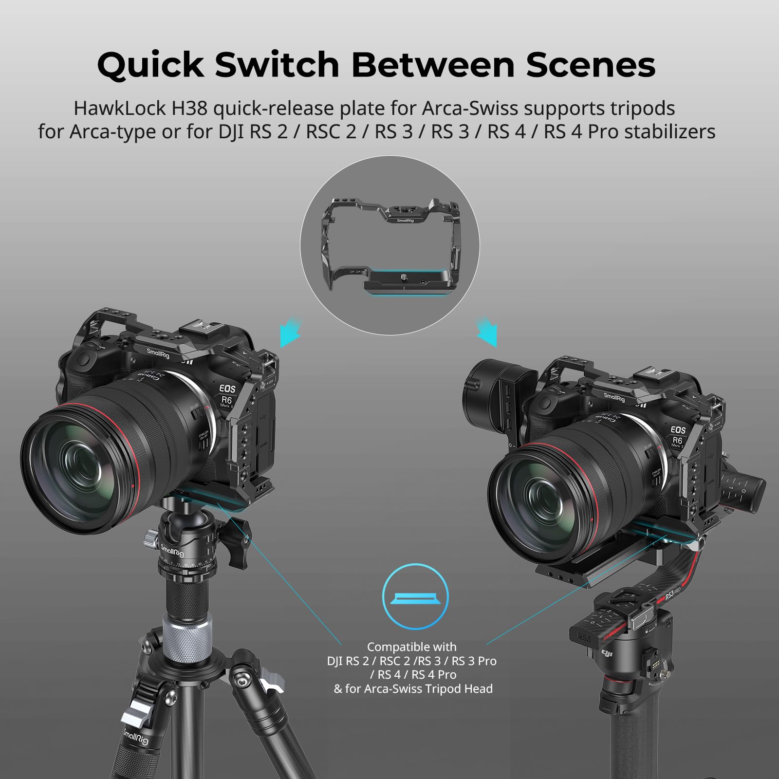 SMALLRIG Cage per Canon R6 Mark II, con Rail NATO Doppi Incorporati e Piastra a Sgancio Rapido per Arca - 4159B