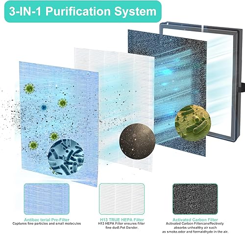 Miniatura 5 de Filtro de repuesto MK04, filtro HEPA H13 Ture, adecuado para MK04 para polvo, caspa de mascotas, humo, para dormitorio, hone, oficina (paquete de 2)