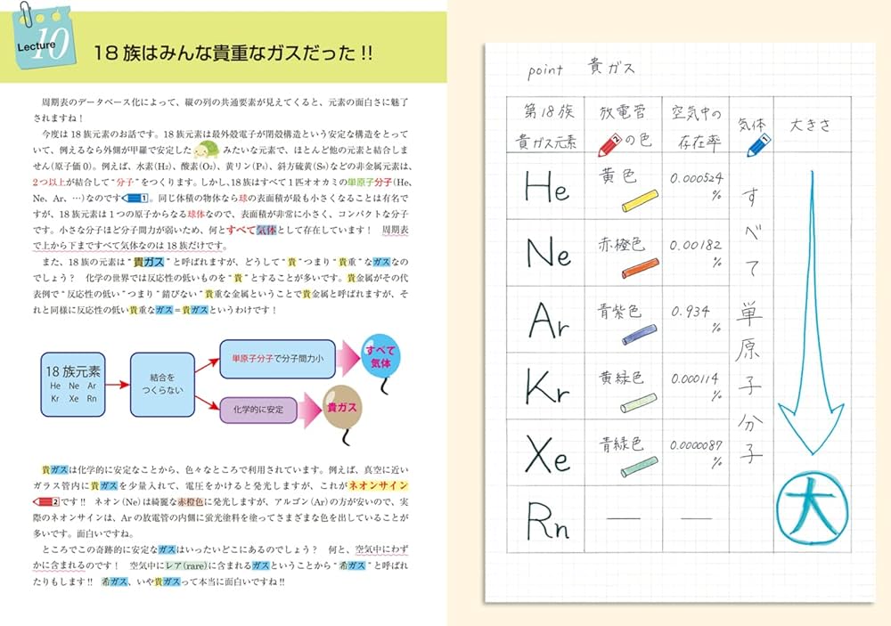 代ゼミ ハイレベル化学1・2ノート Amazon.co.jp: 東進 鎌田先生