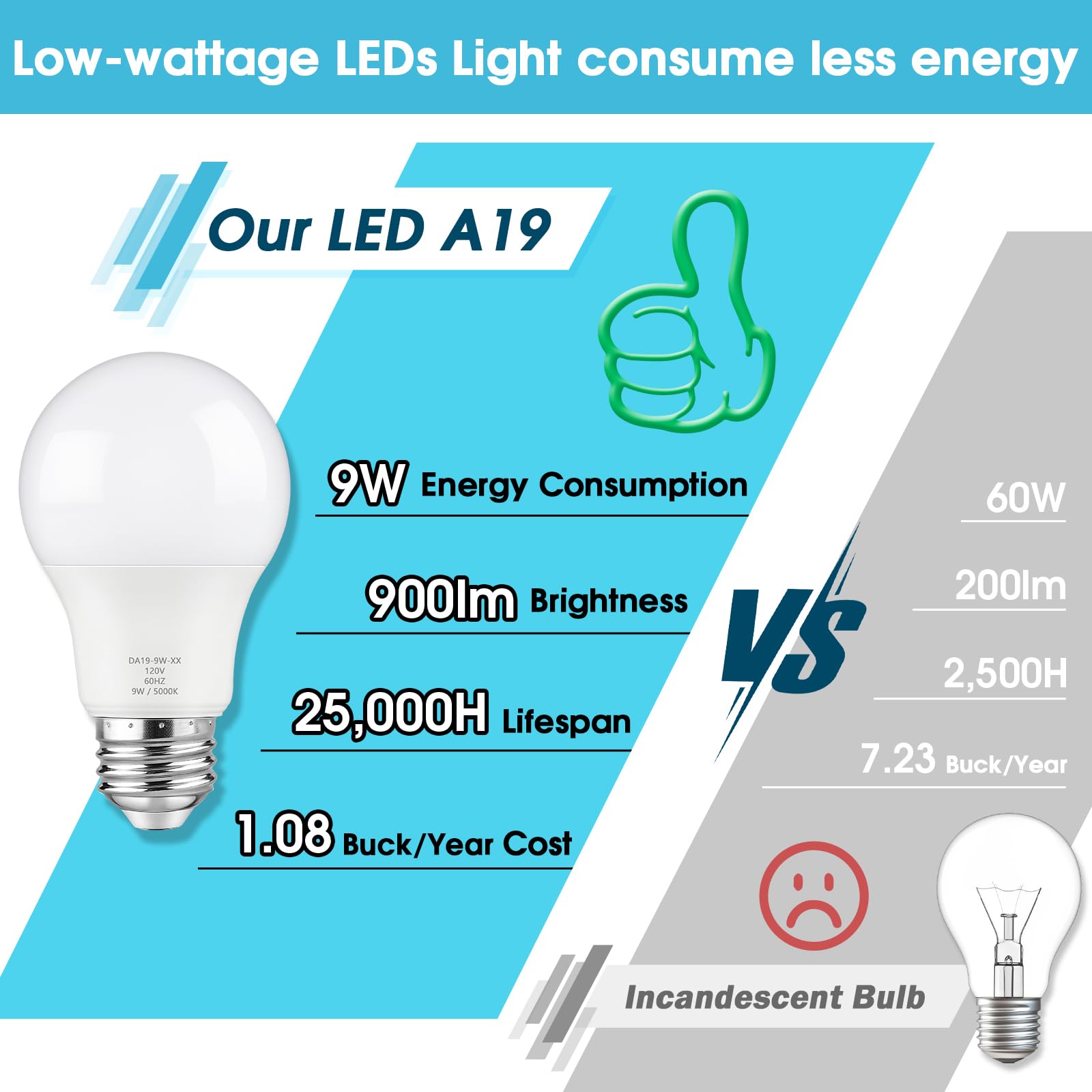 A19 LED Light Bulb Dimmable 60 Watt Equivalent LED Bulbs Daylight White 5000K 900 Lumen E26 Base 9W — view 4