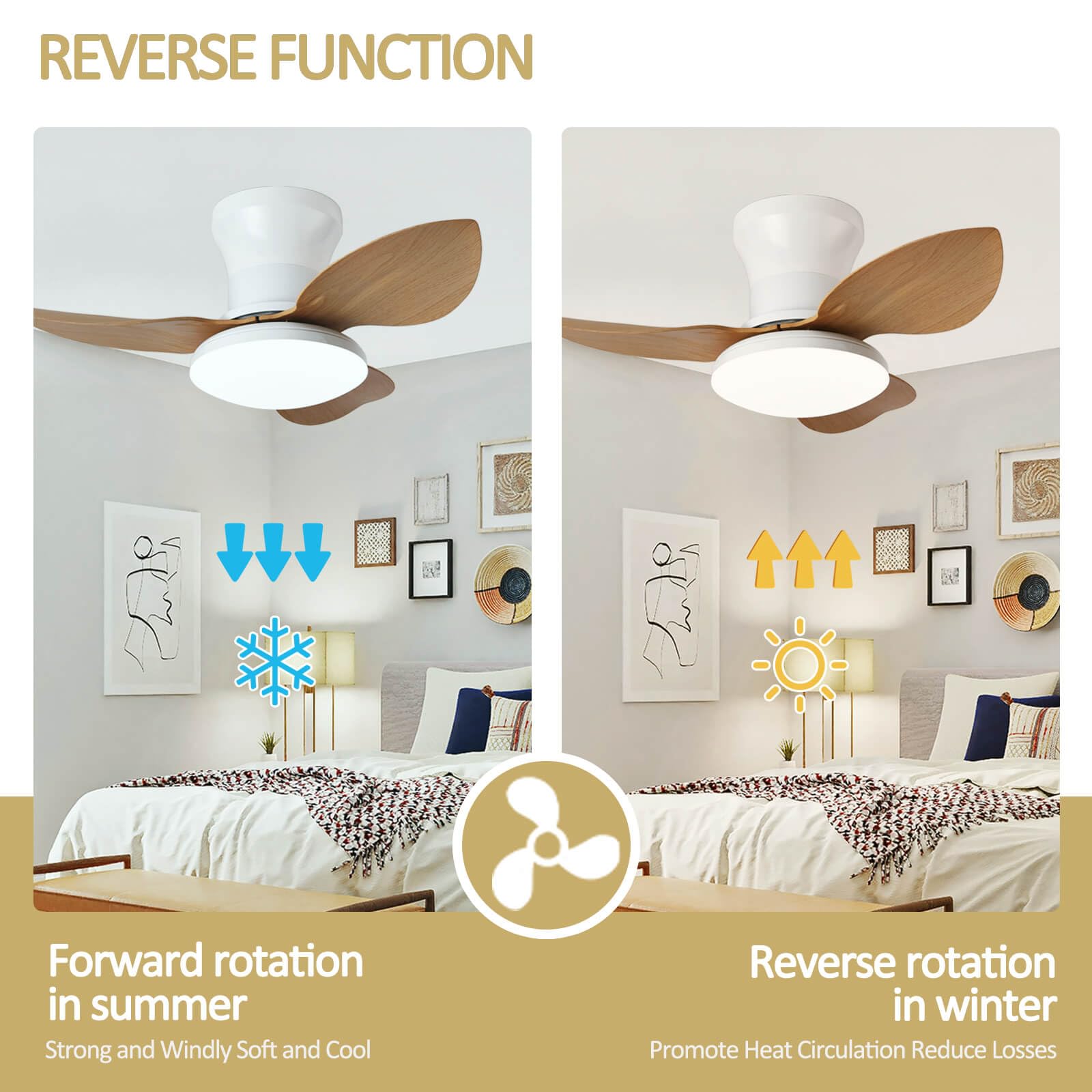 Ventilateur De Plafond Silencieux Avec Lumiere Et Telecommande, Lustre Avec Ventilateur 3 Pales, Dimmable, DC Motor, 6 Vitesses, Ventilo Plafond Moderne LED Pour Salon, Bureau, Chambre-Woodgrain