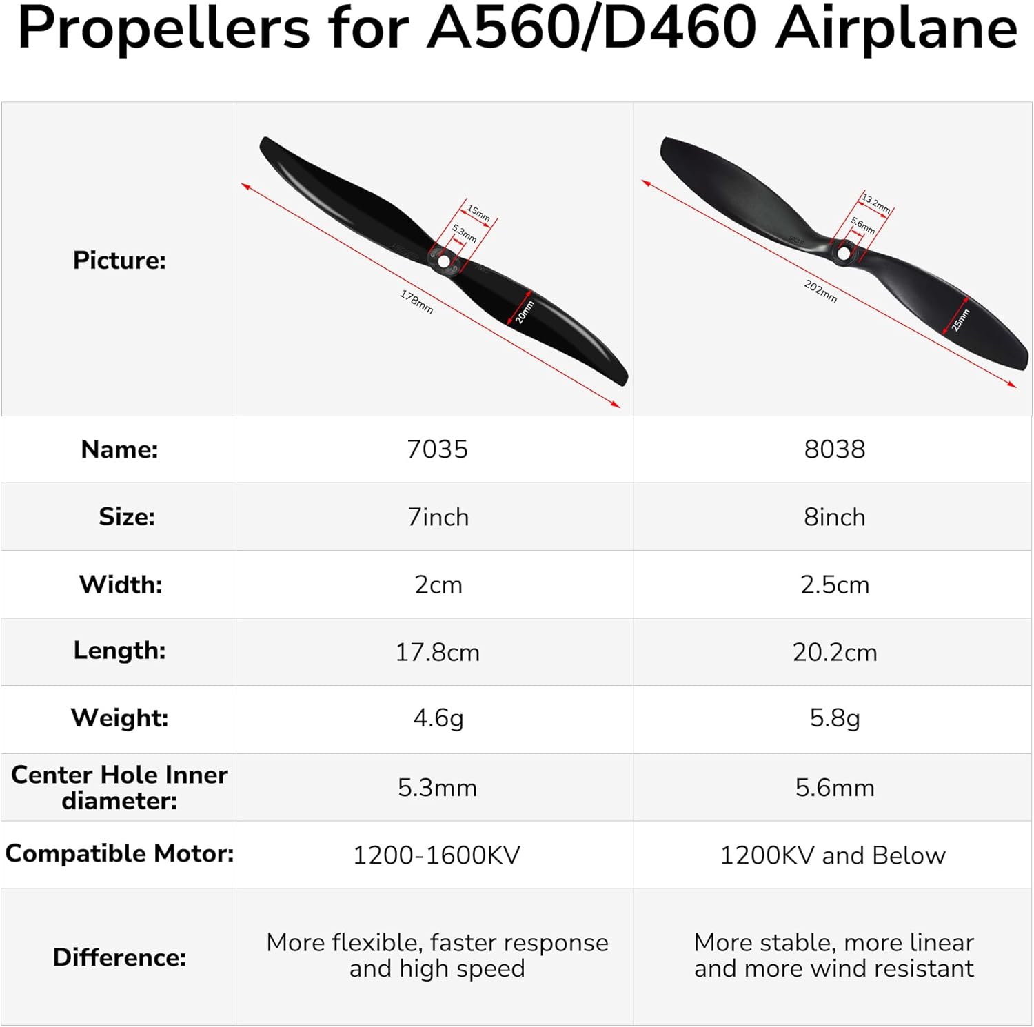Radiolink A560/D460 Original 2Pcs 7" Propellers GEMFAN 7035 CCW Wing Props Replacement Accessories for RC Drone, Airplane (Set of 2)