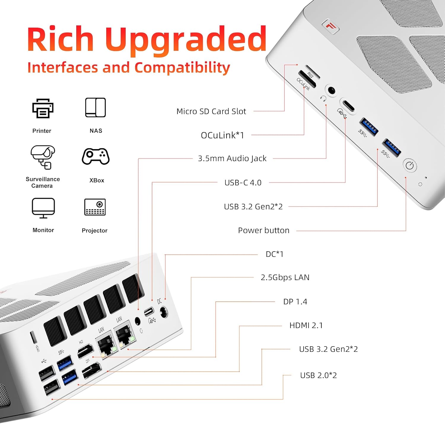 FIREBAT Mini PC A8 port layout diagram