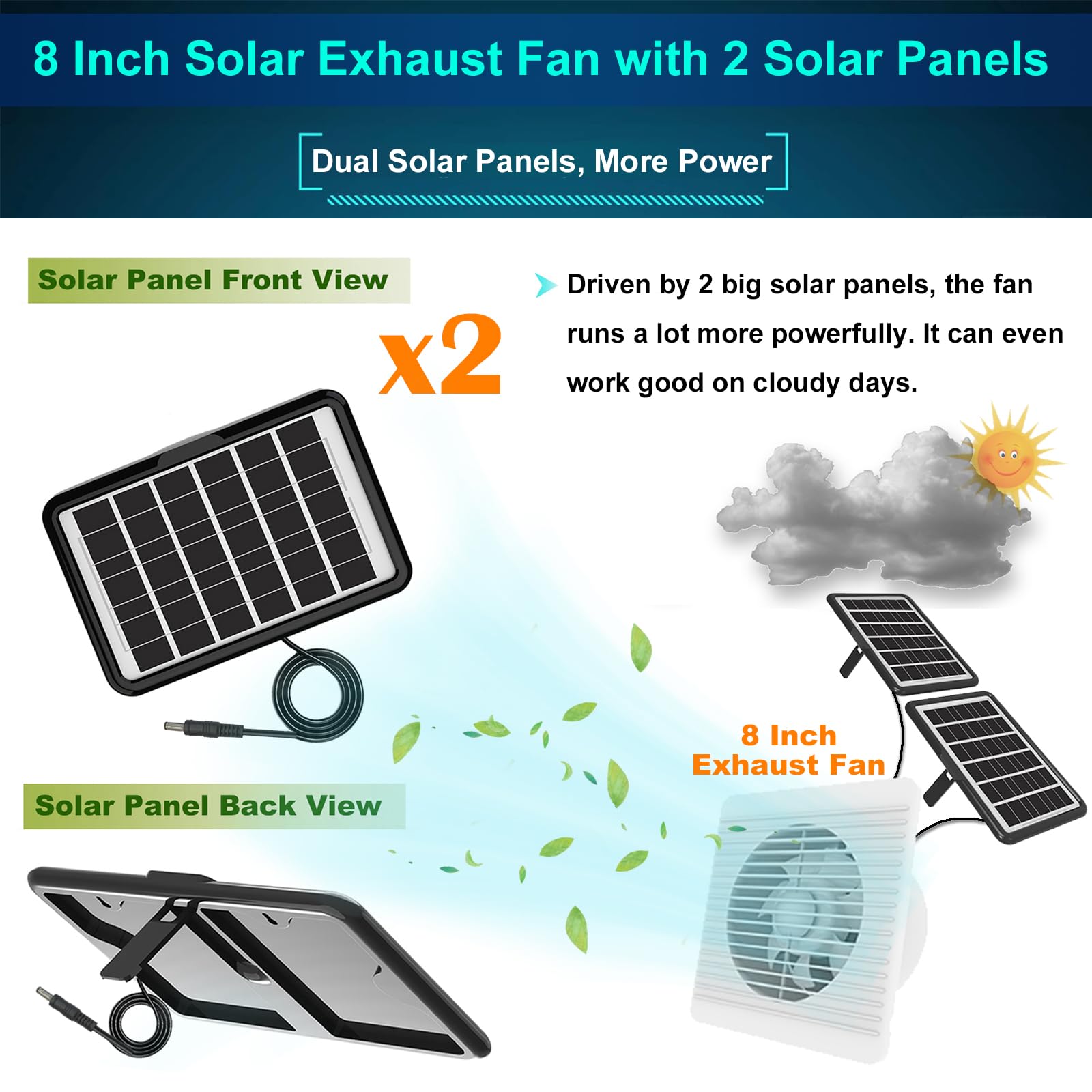 Ventola di scarico a energia solare, 20,3 cm, 25 W, doppio pannello, funziona anche nei giorni nuvolosi, ventilatore solare per ventilazione e raffreddamento in serra, casetta per animali domestici