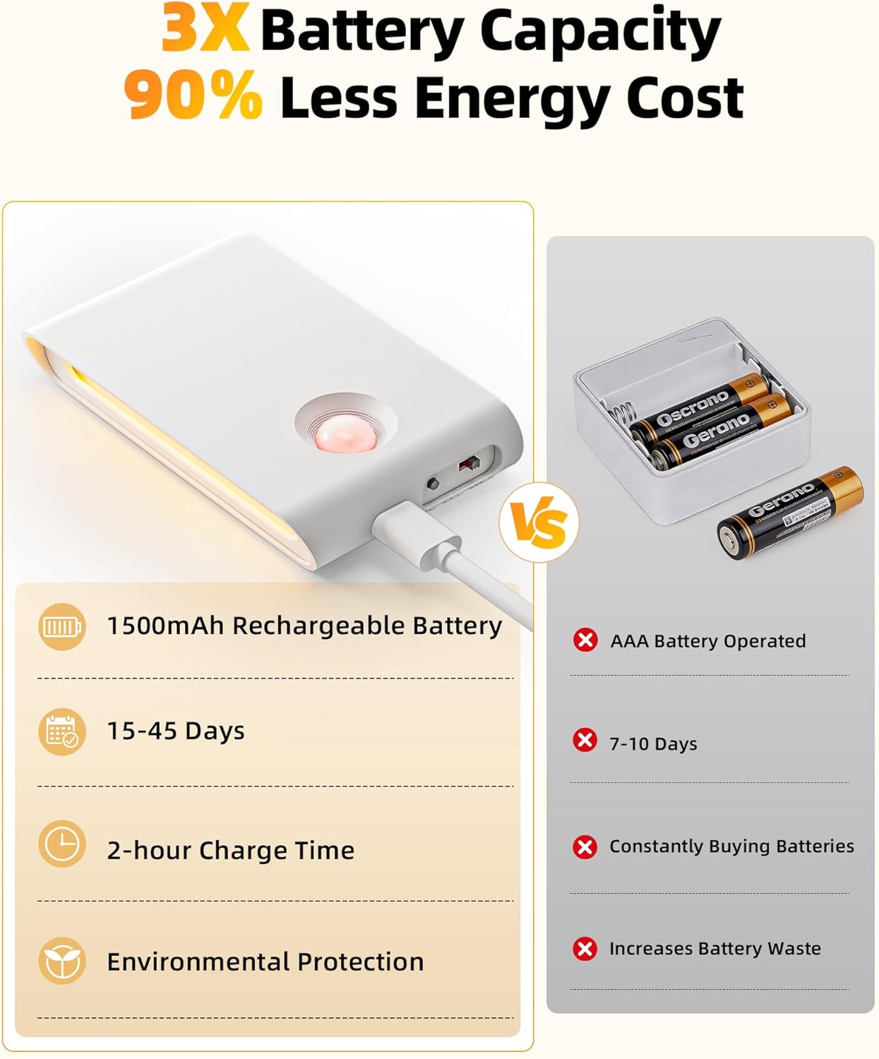 EZVALO Motion Sensor Light Indoor, 1500mAh Rechargeable Stair Lights, Magnetic & Dimmable, 3000K Soft White, Wireless Night Lights for Hallway, Stairway, Bathroom, 8 Pack with Charging Station