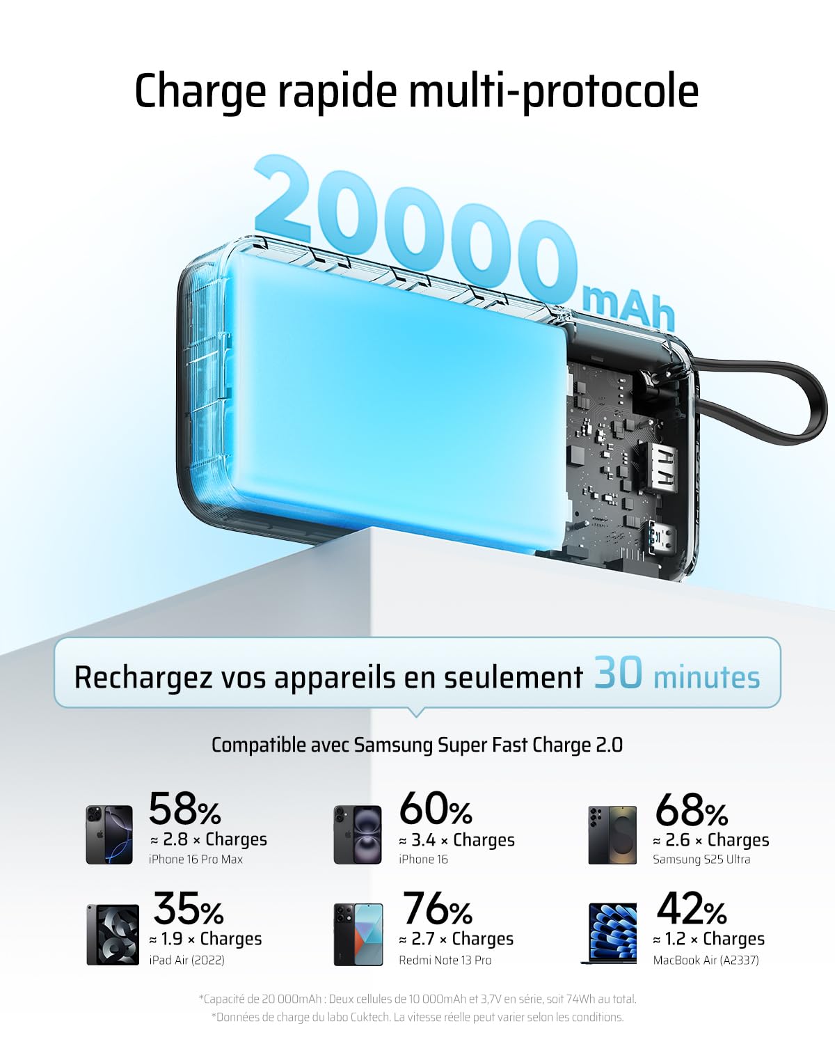 CUKTECH 45W Batterie Externe 20000mAh Power Bank, Batterie Externe Charge Rapide avec Cable Intégré USB C, Batterie Portable pour iPhone 17/16/15/14/13, Samsung, Xiaomi, iPad, MacBook, Switch