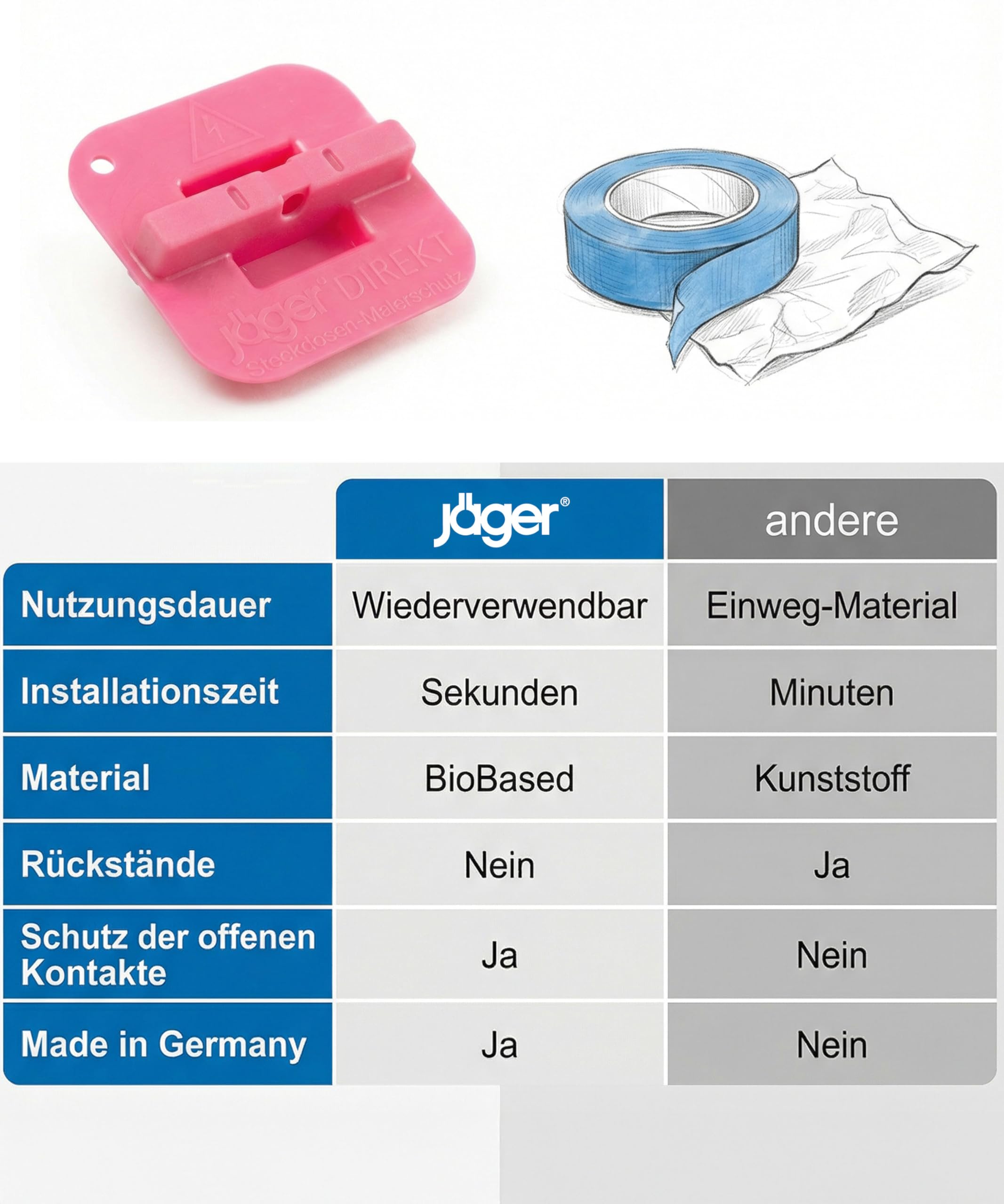 JÄGER 100x Steckdosen Malerschutz Wiederverwendbar, Steckdosenabdeckung zum Aufstecken statt Abkleben, Steckdosen Abdeckung Baustelle, Malerbedarf für Tapezieren & Renovierung, Made in Germany
