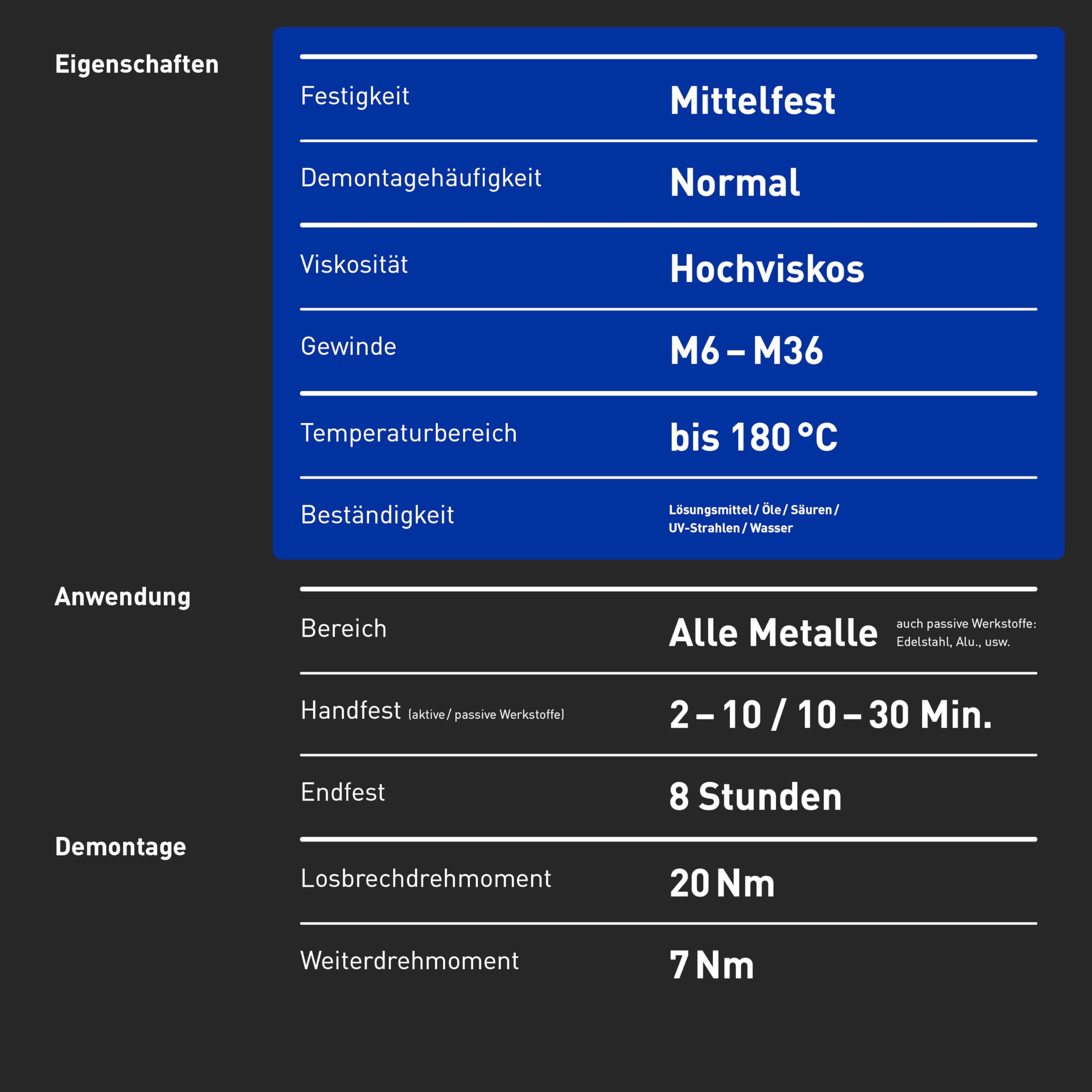 INBUS® Schraubensicherung mittelfest, 250g (F-79560)