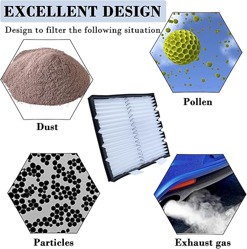 Miniatura 5 de Kit de reacondicionamiento del filtro de aire de cabina, filtro de aire de cabina con puerta de acceso de filtro de cabina, proporciona aire limpio,