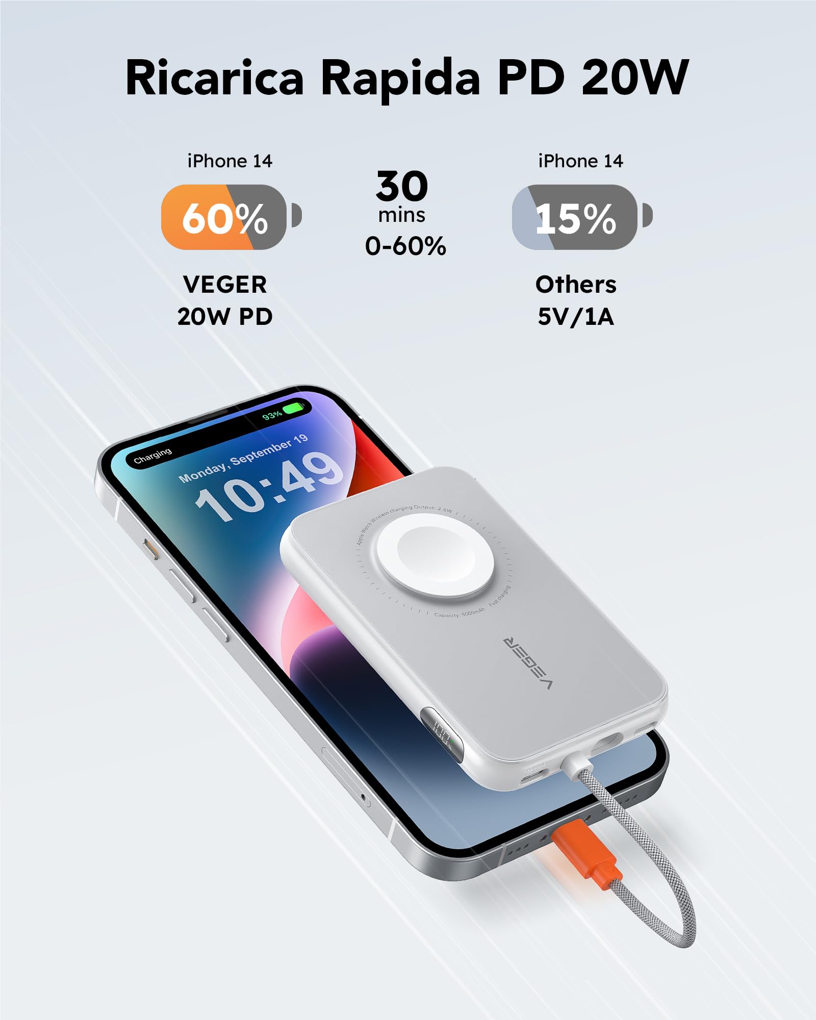 VEGER Power Bank 5000mAh, 20W PD Ricarica Rapida Caricatore Portatile 3 Uscite e 2 Ingressi con LED Display Digitale Batteria Esterna compatibile con iPhone/Android/iPad/Apple Watch