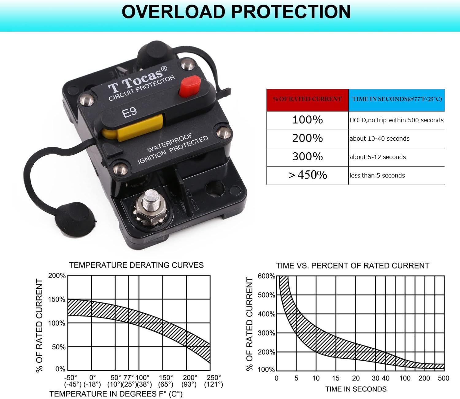 with LED Indication DC 12V - 48V 250A Amp Car Circuit Breaker with Manual Reset for Automotive Audio RV Truck Solar Battery System Switchable 3/8" Studs