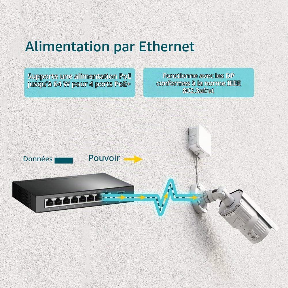 TP-Link Omada EAP225 Point d'accès WiFi 5 AC1350 planfonier, 2 Ports Ethernet Gigabit Support PoE+, Itinérance Transparente, Omada Mesh & PoE Switch 8-Port Gigabit, 4 PoE+ Ports up to 30 W