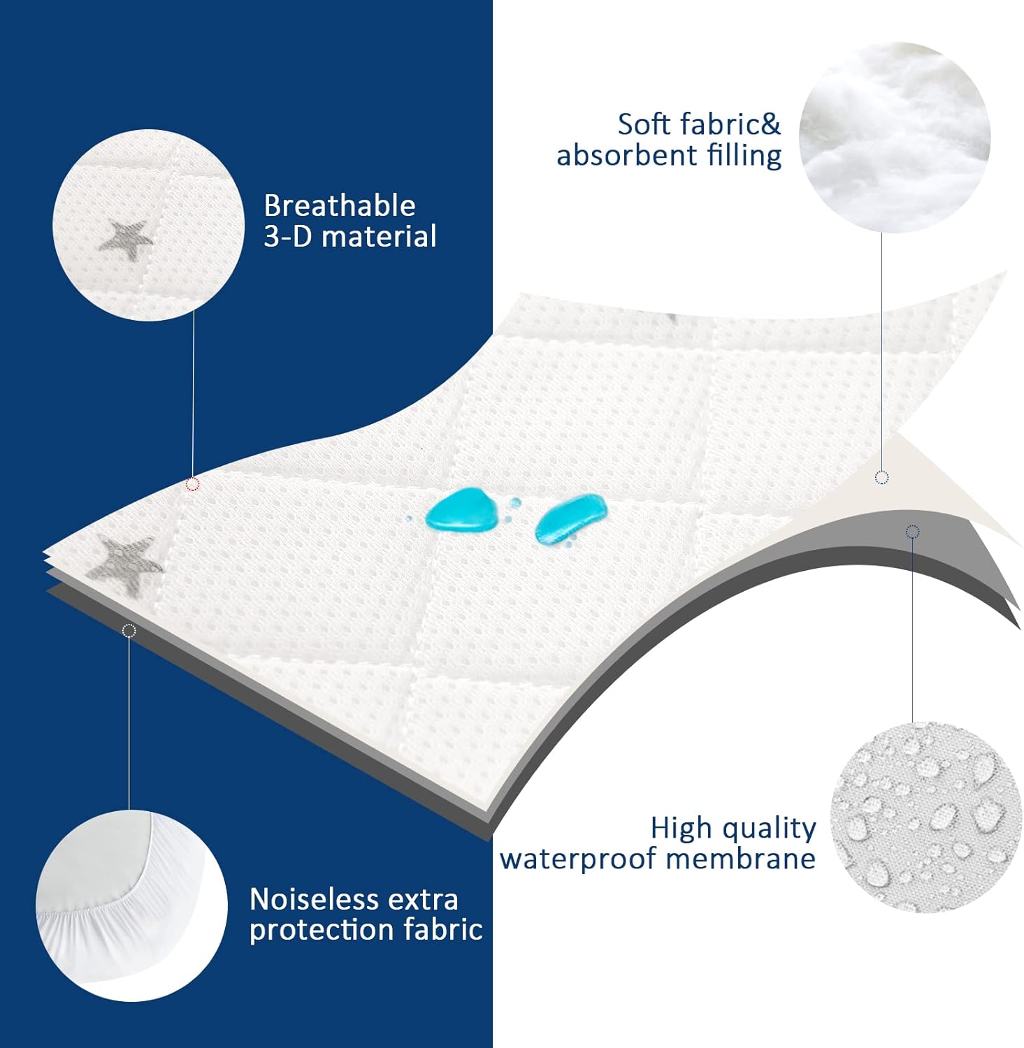 Waterproof Bassinet Mattress Pad Compatible with Halo Bassinet Swivel Sleeper, Flex, Glide Sleeper, 100% Breathable to Reduce Suffocation Risk, 100% Washable, Grey Star : Home & Kitchen